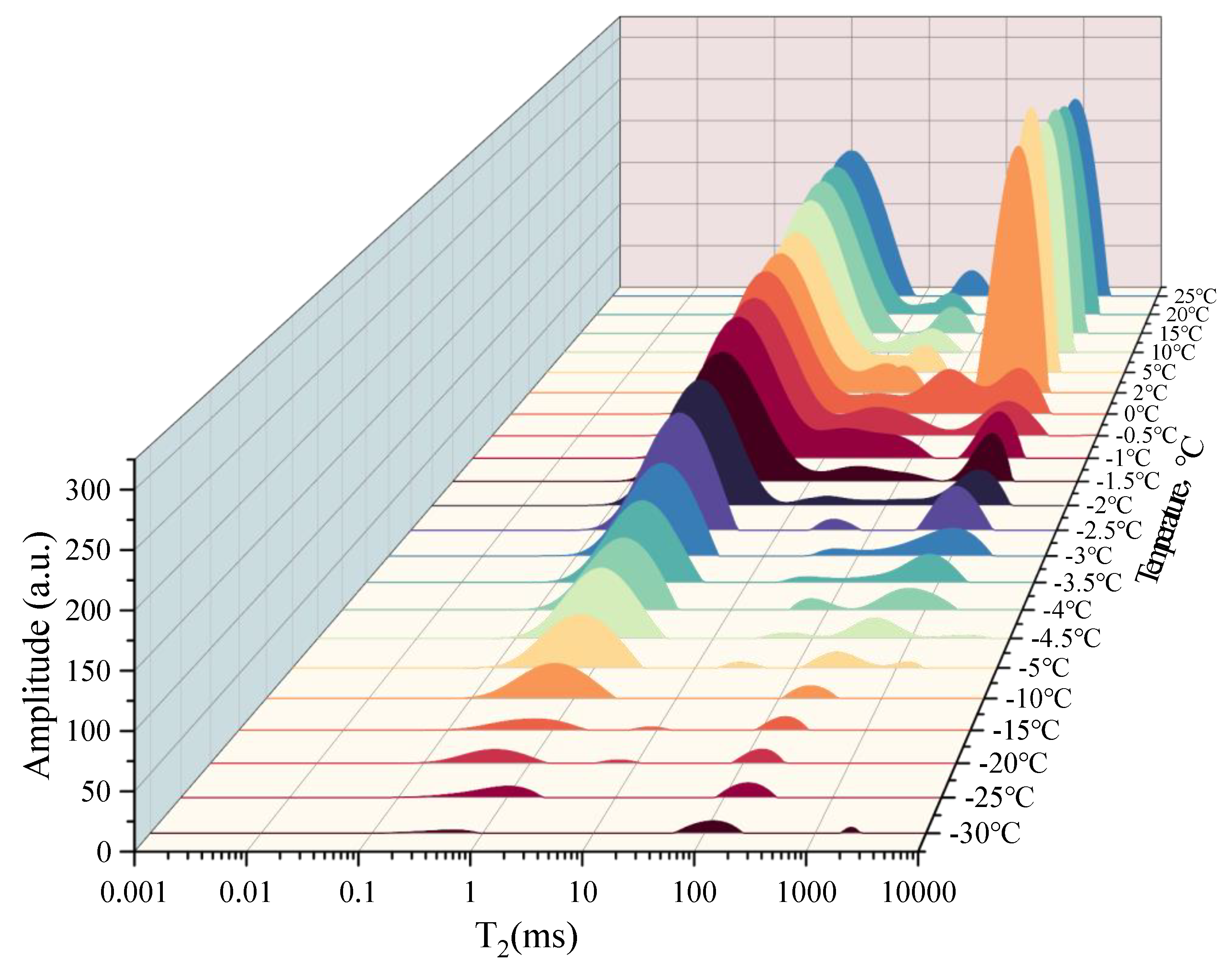 Preprints 115611 g012