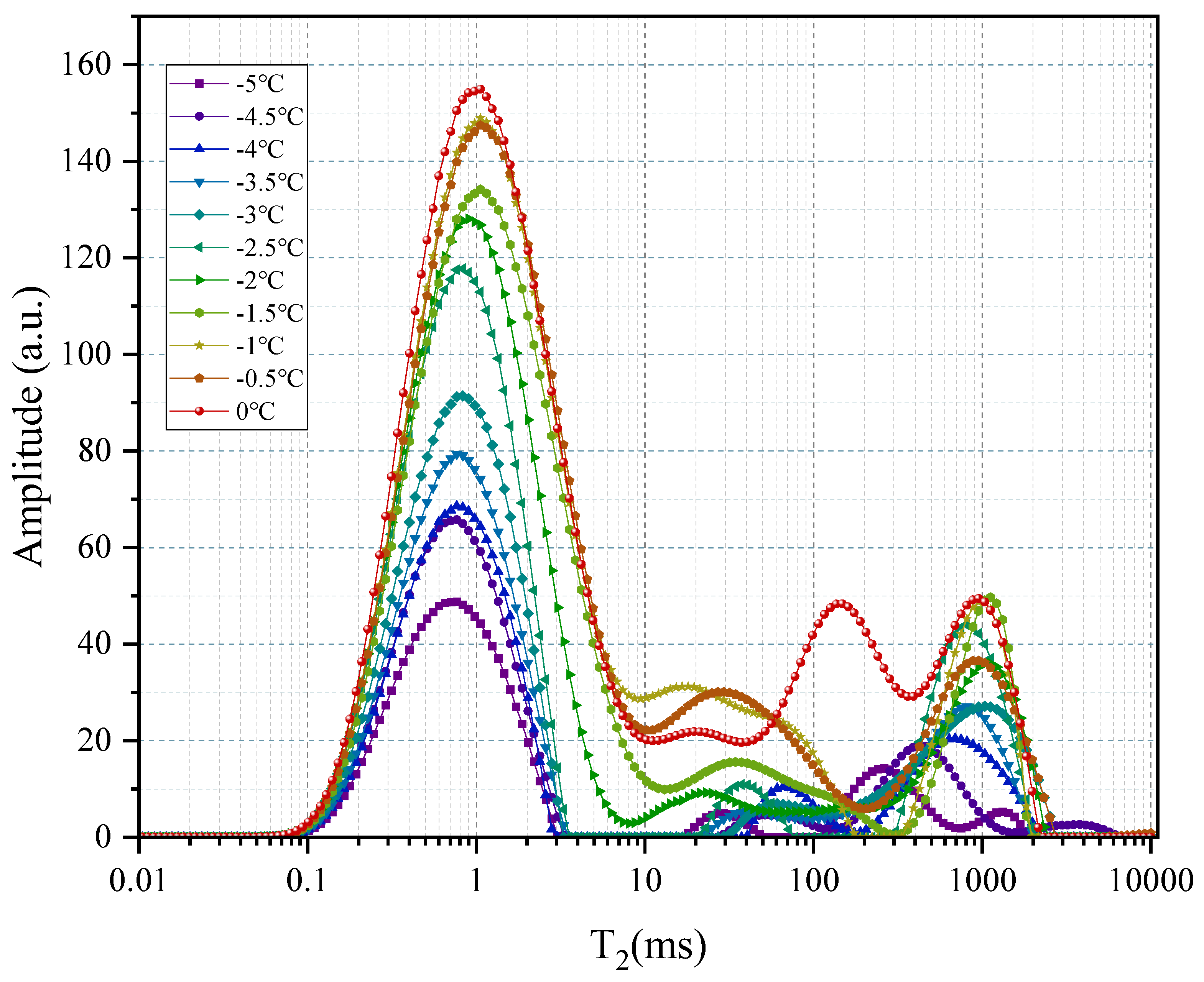 Preprints 115611 g015