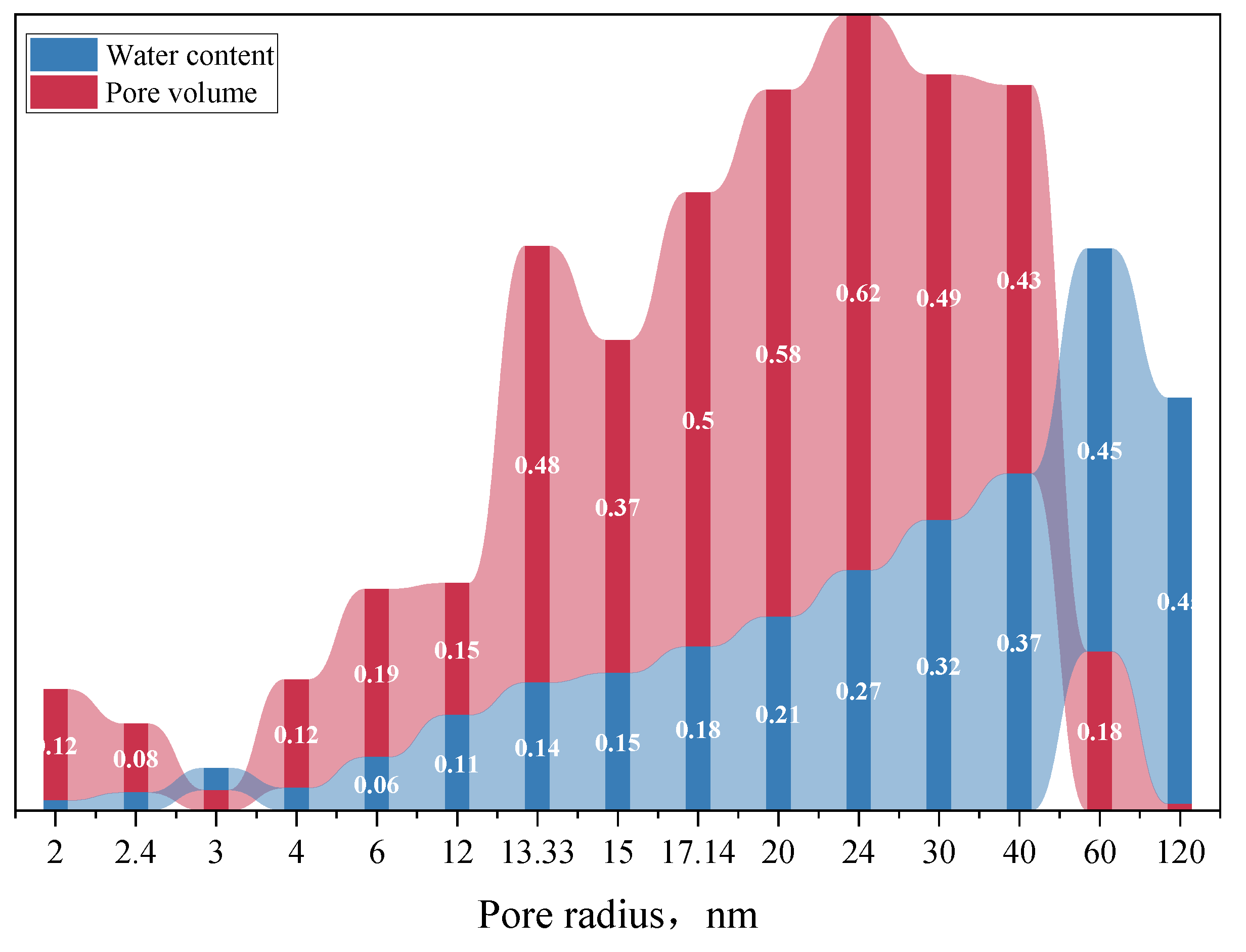 Preprints 115611 g017