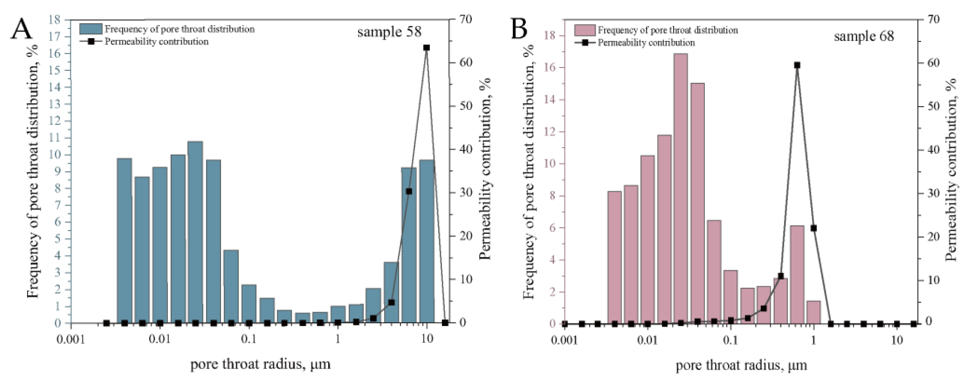 Preprints 115611 g019