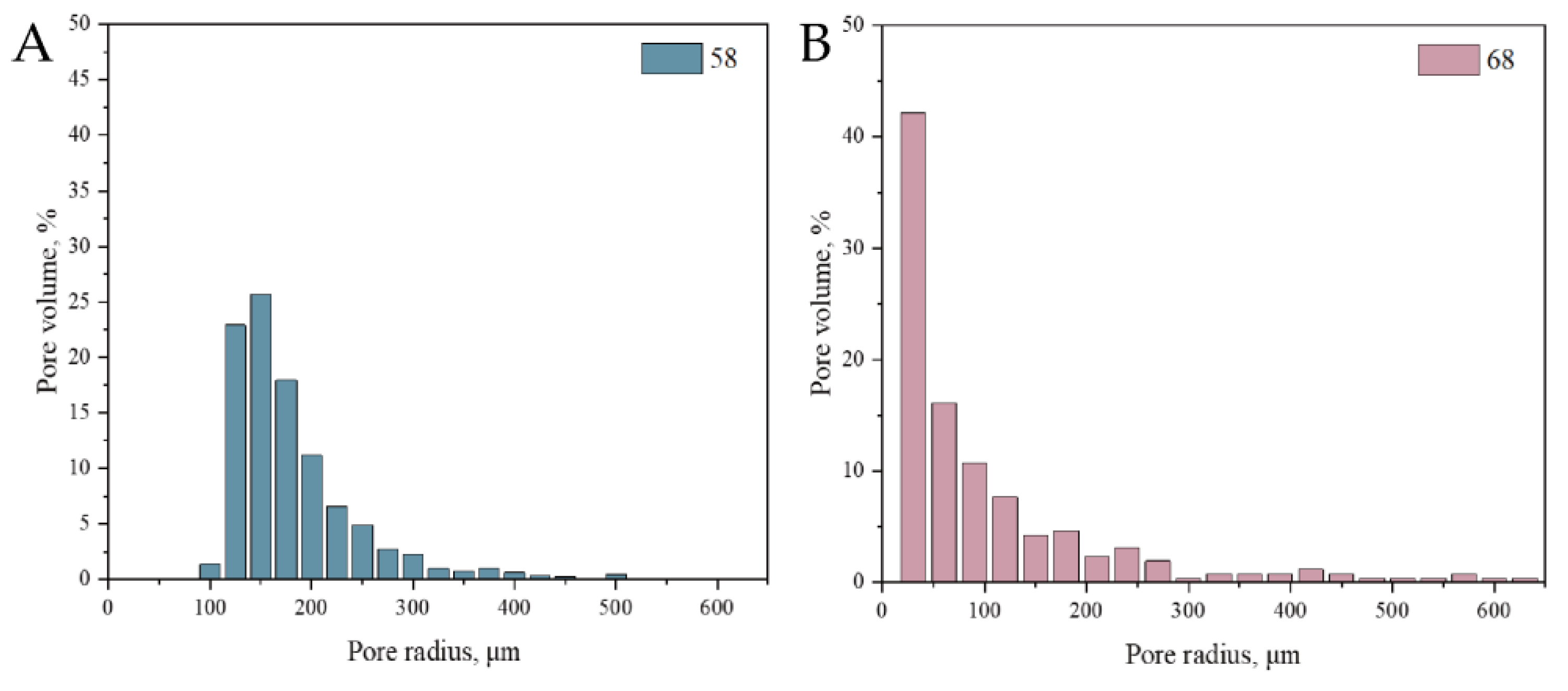 Preprints 115611 g021