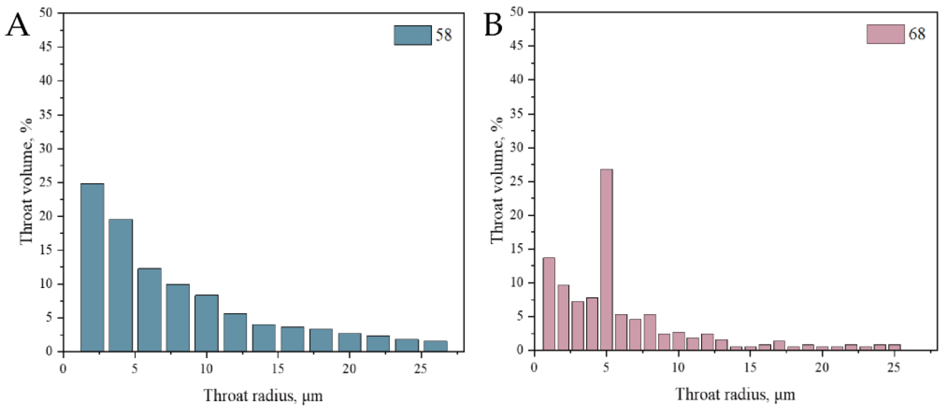 Preprints 115611 g022