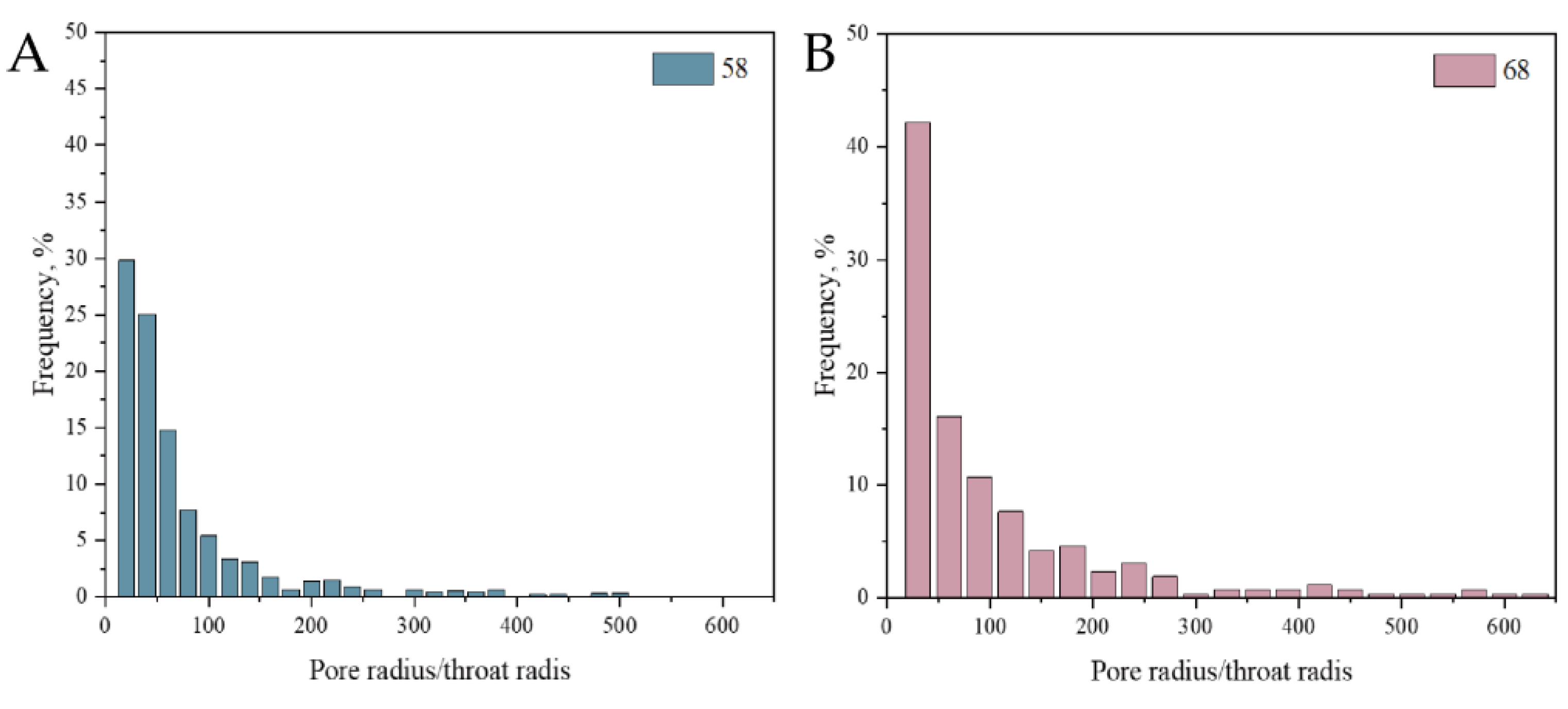 Preprints 115611 g023