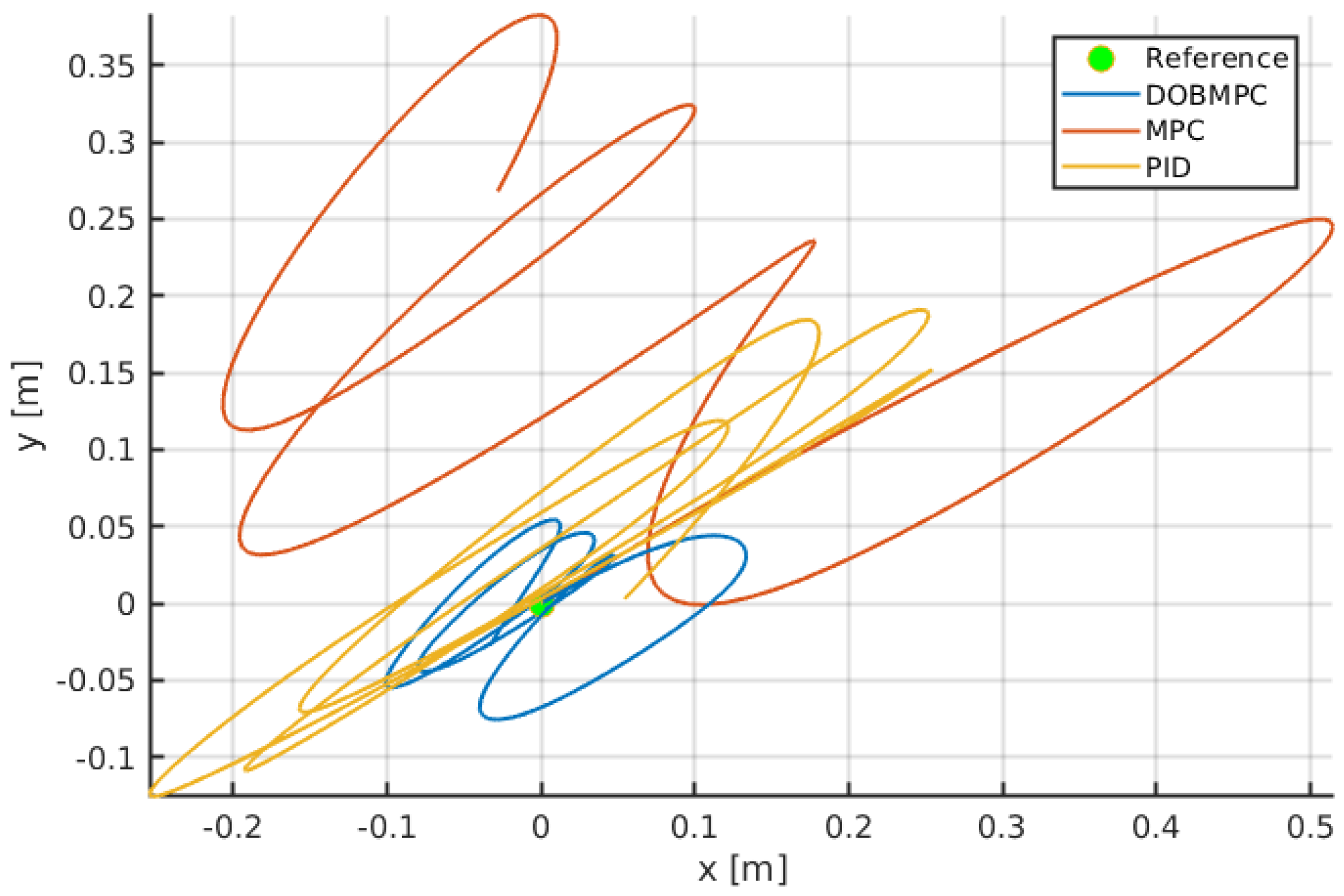 Preprints 88476 g007