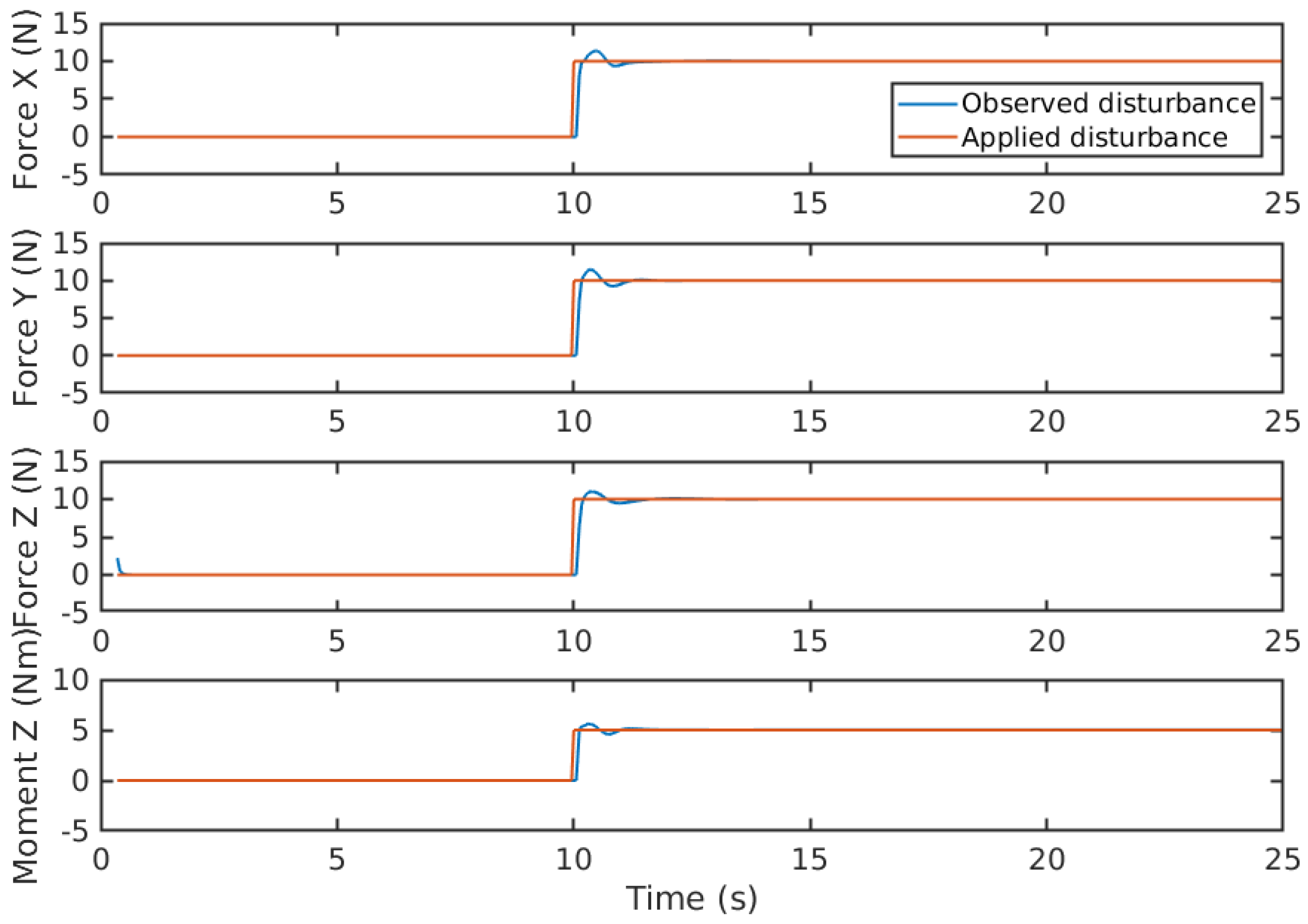 Preprints 88476 g008