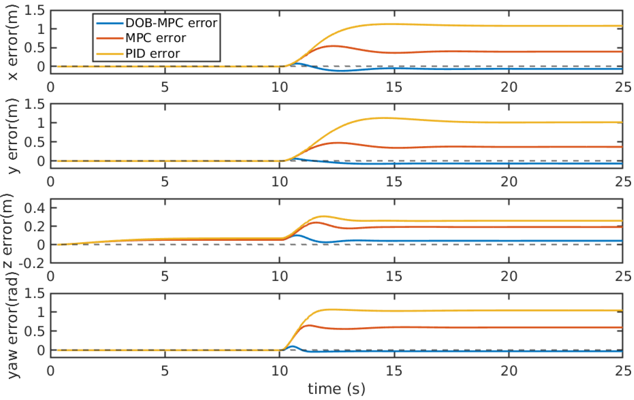 Preprints 88476 g009