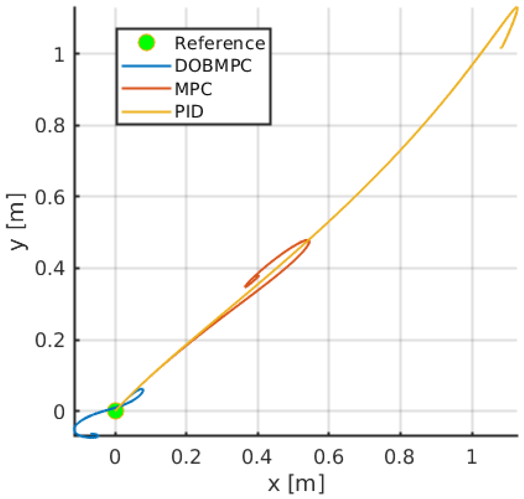 Preprints 88476 g010