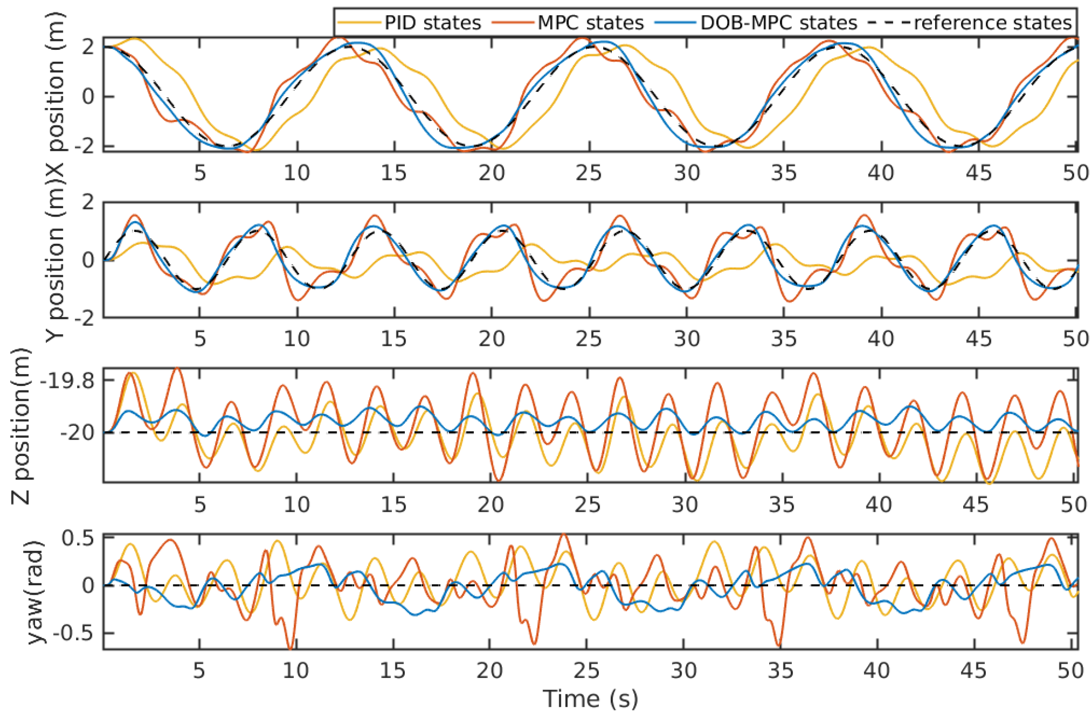 Preprints 88476 g016