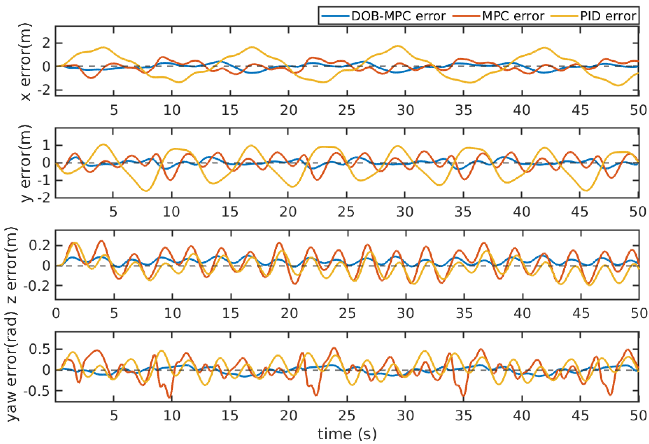 Preprints 88476 g017