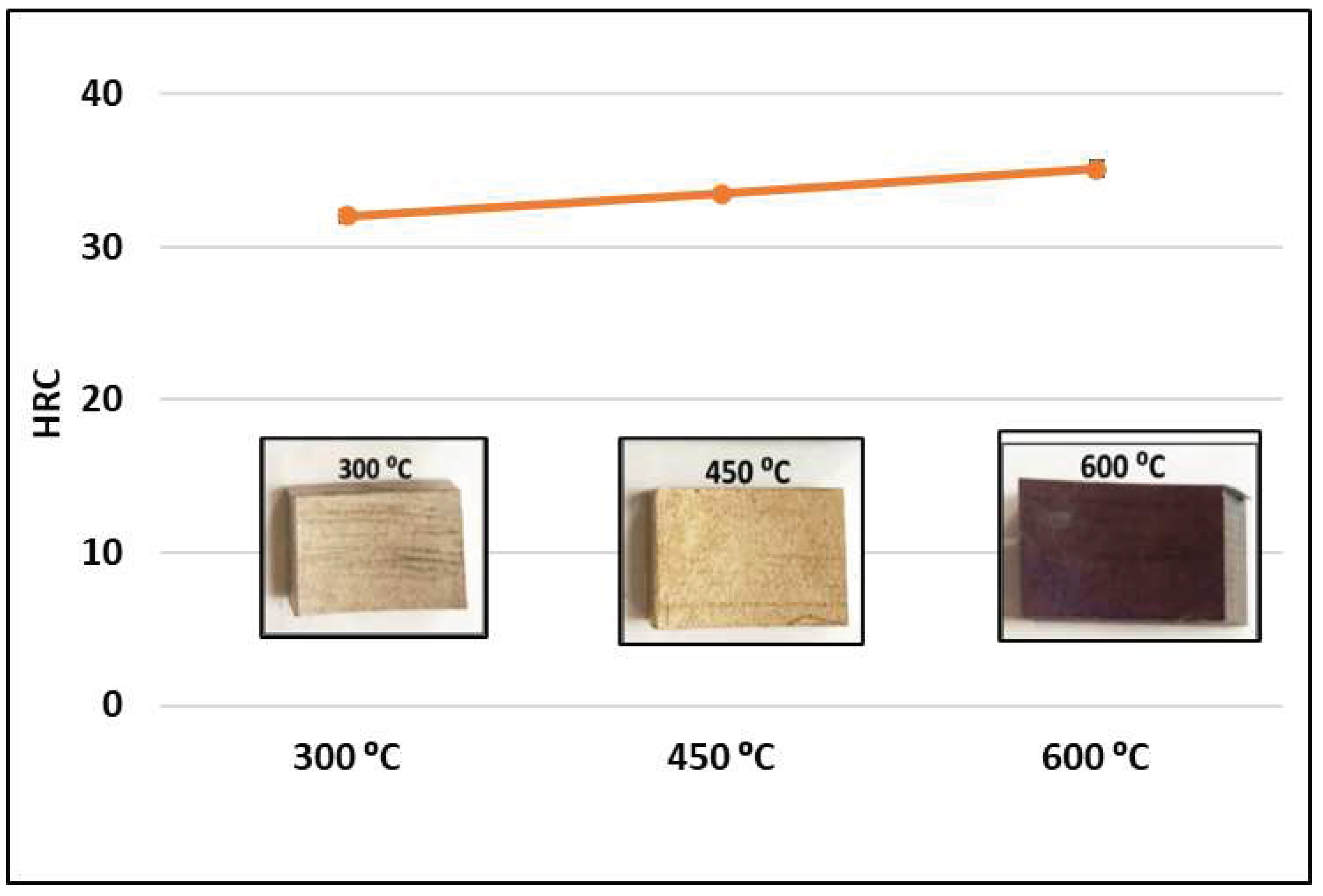 Preprints 82798 g004