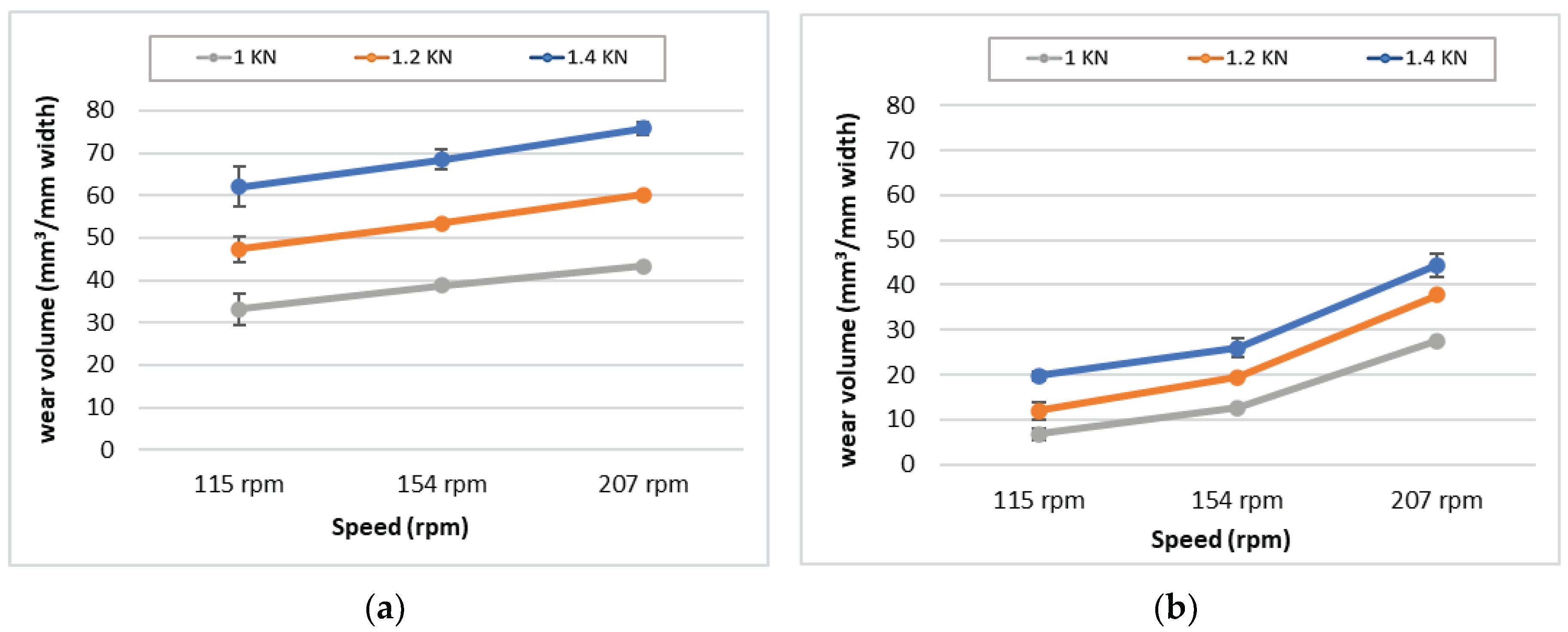 Preprints 82798 g006