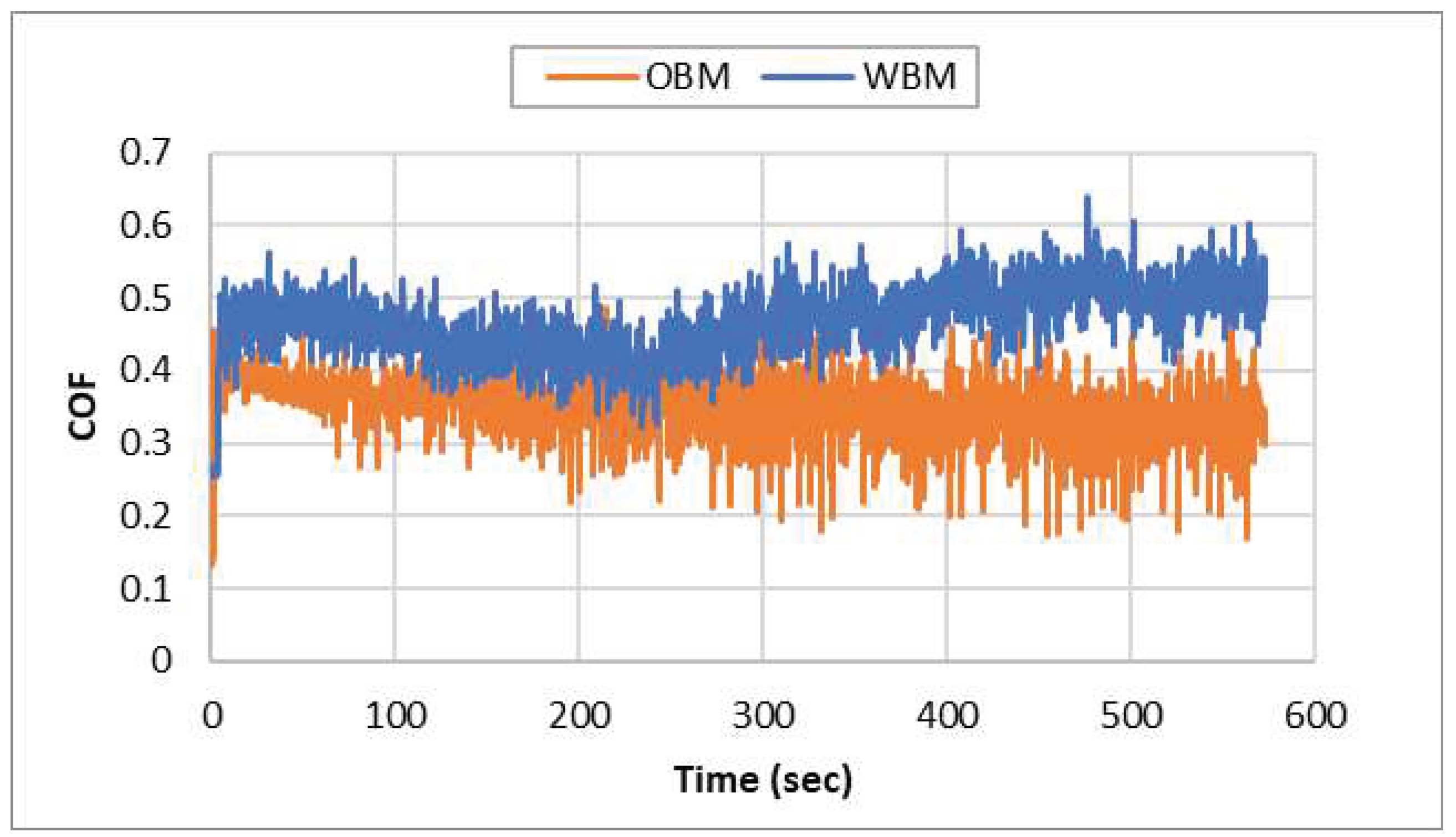 Preprints 82798 g007