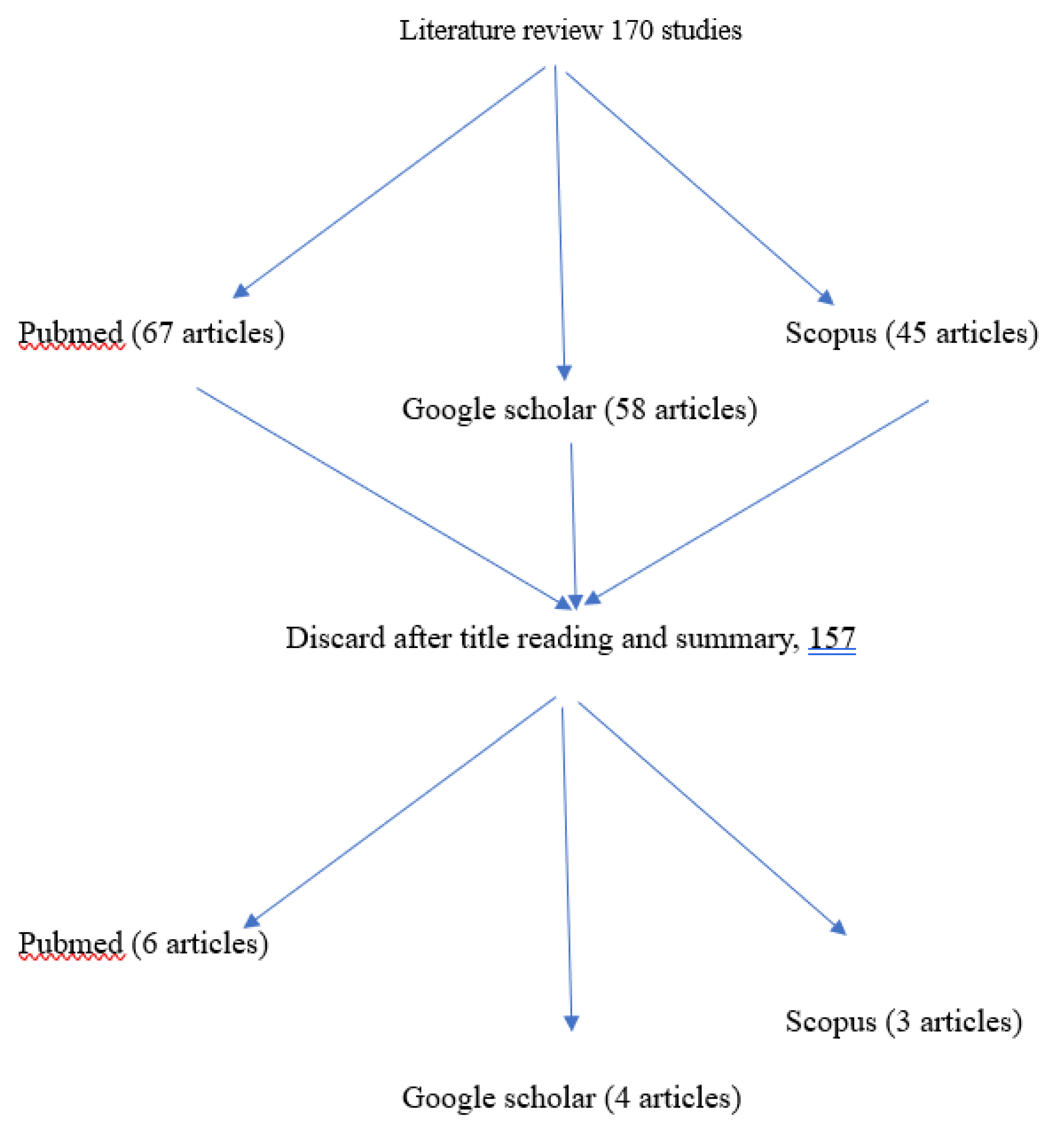 Preprints 75596 g001