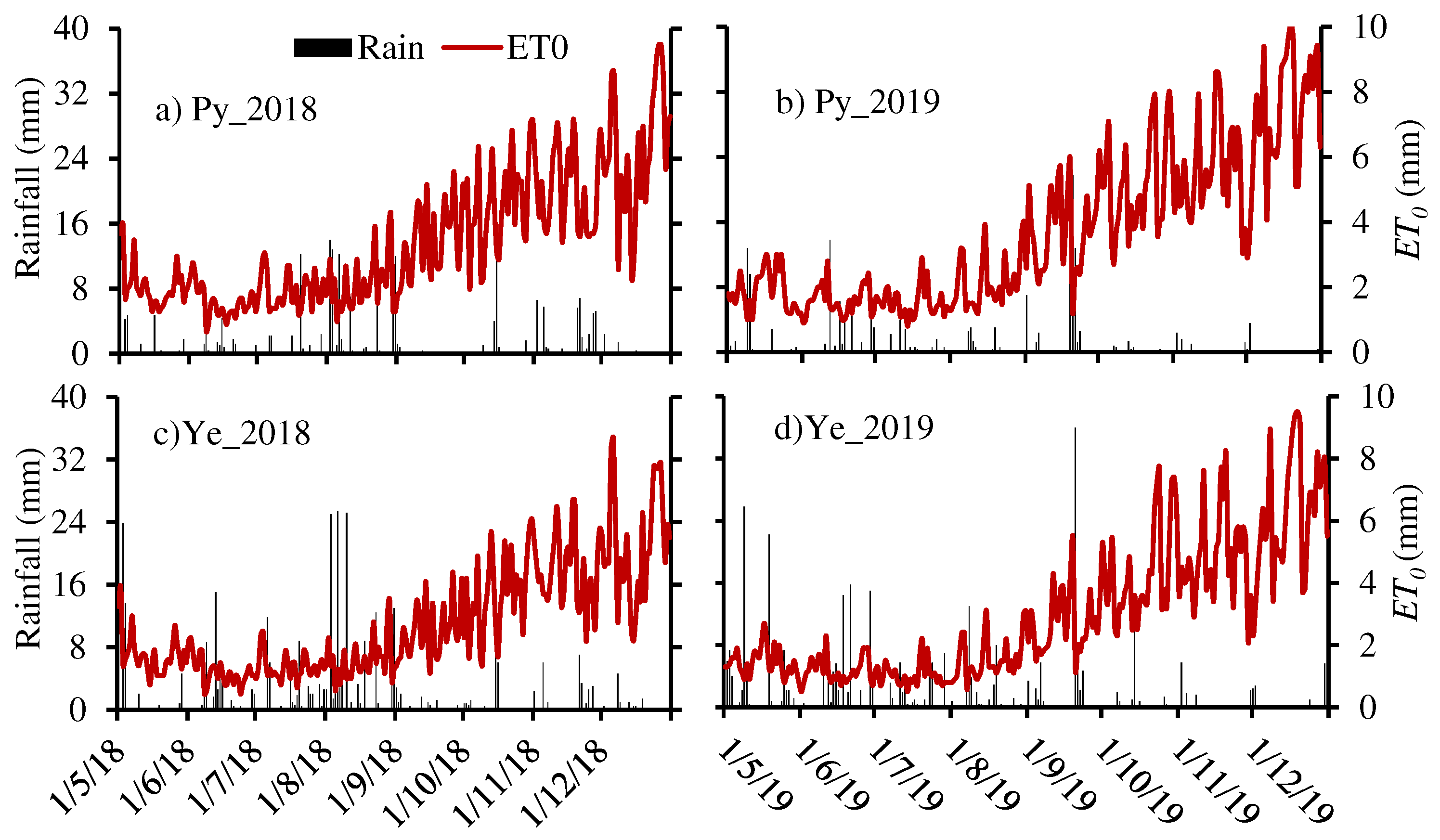 Preprints 82320 g001