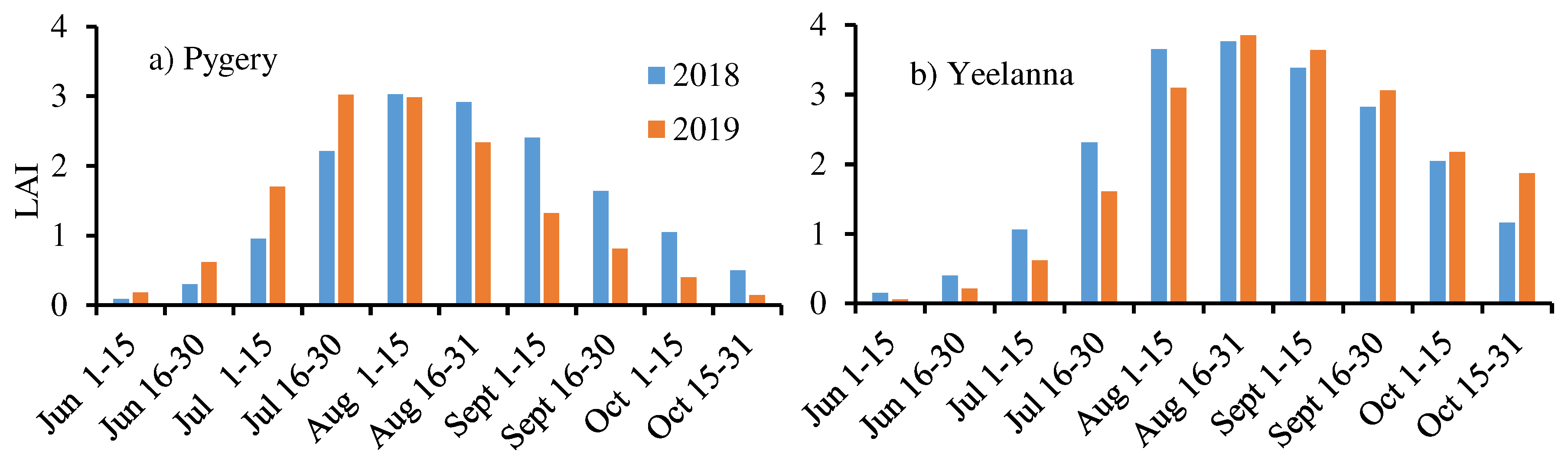 Preprints 82320 g002