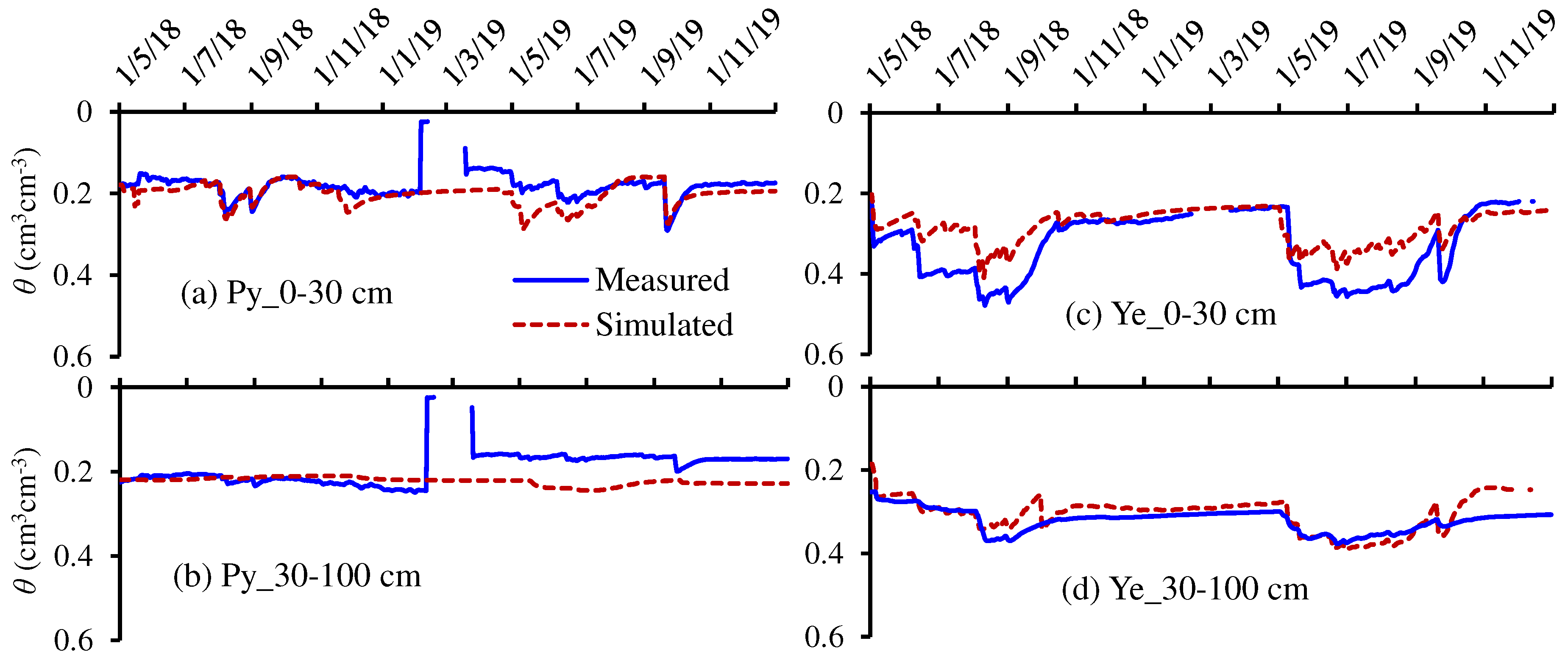 Preprints 82320 g003