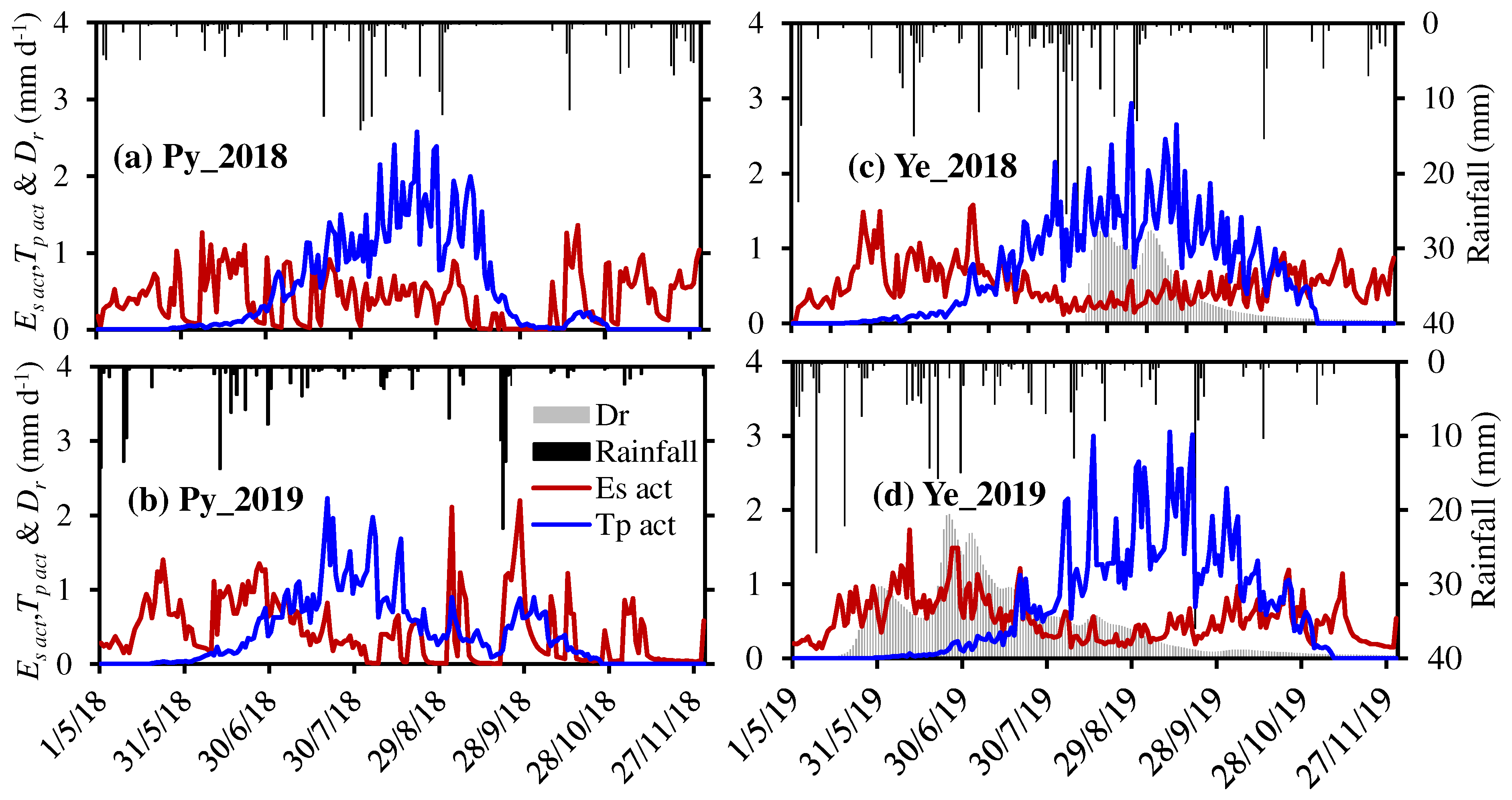 Preprints 82320 g004