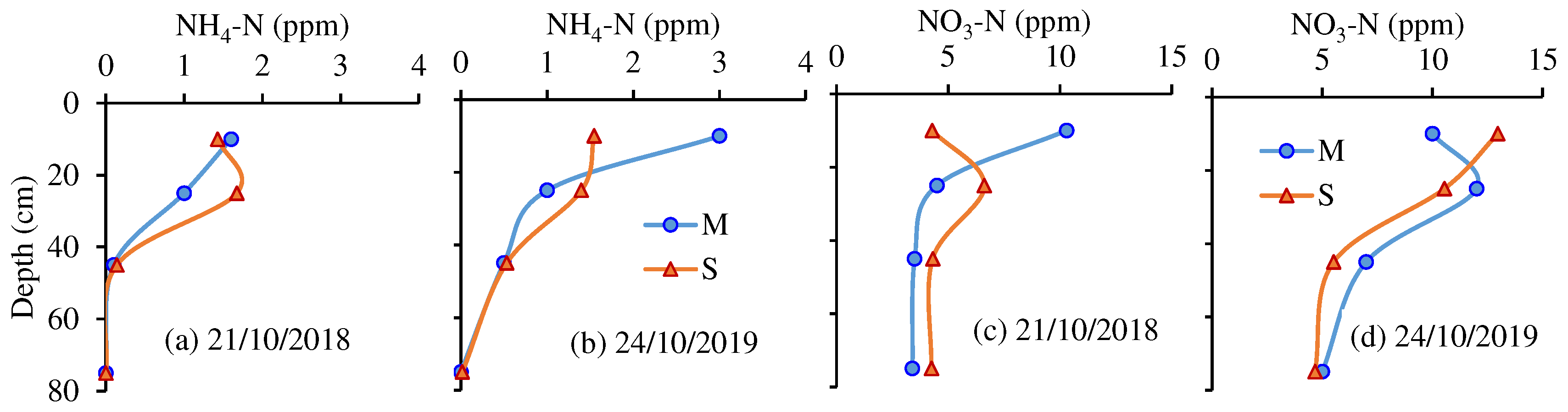 Preprints 82320 g005