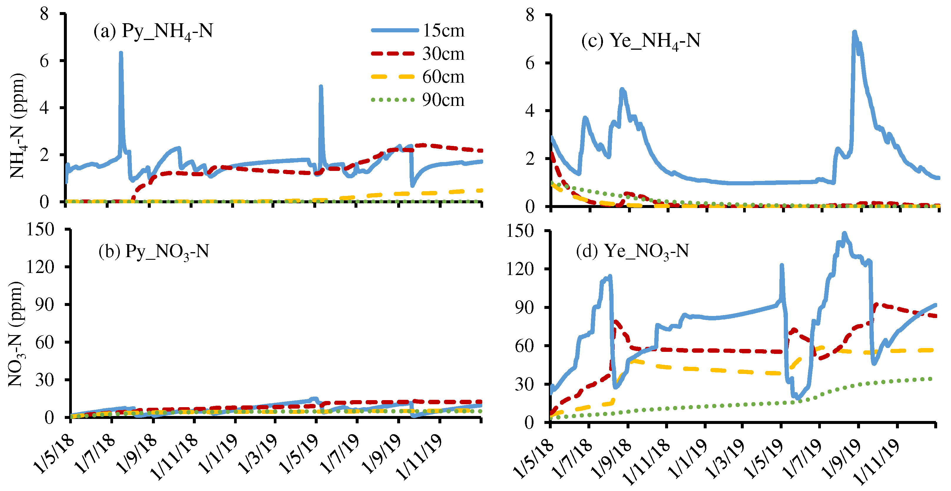 Preprints 82320 g006