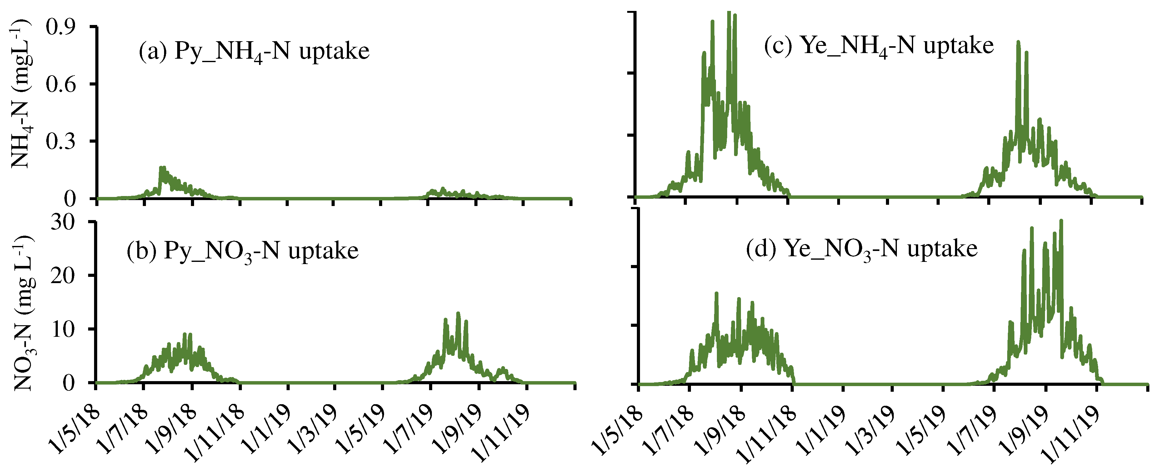 Preprints 82320 g008