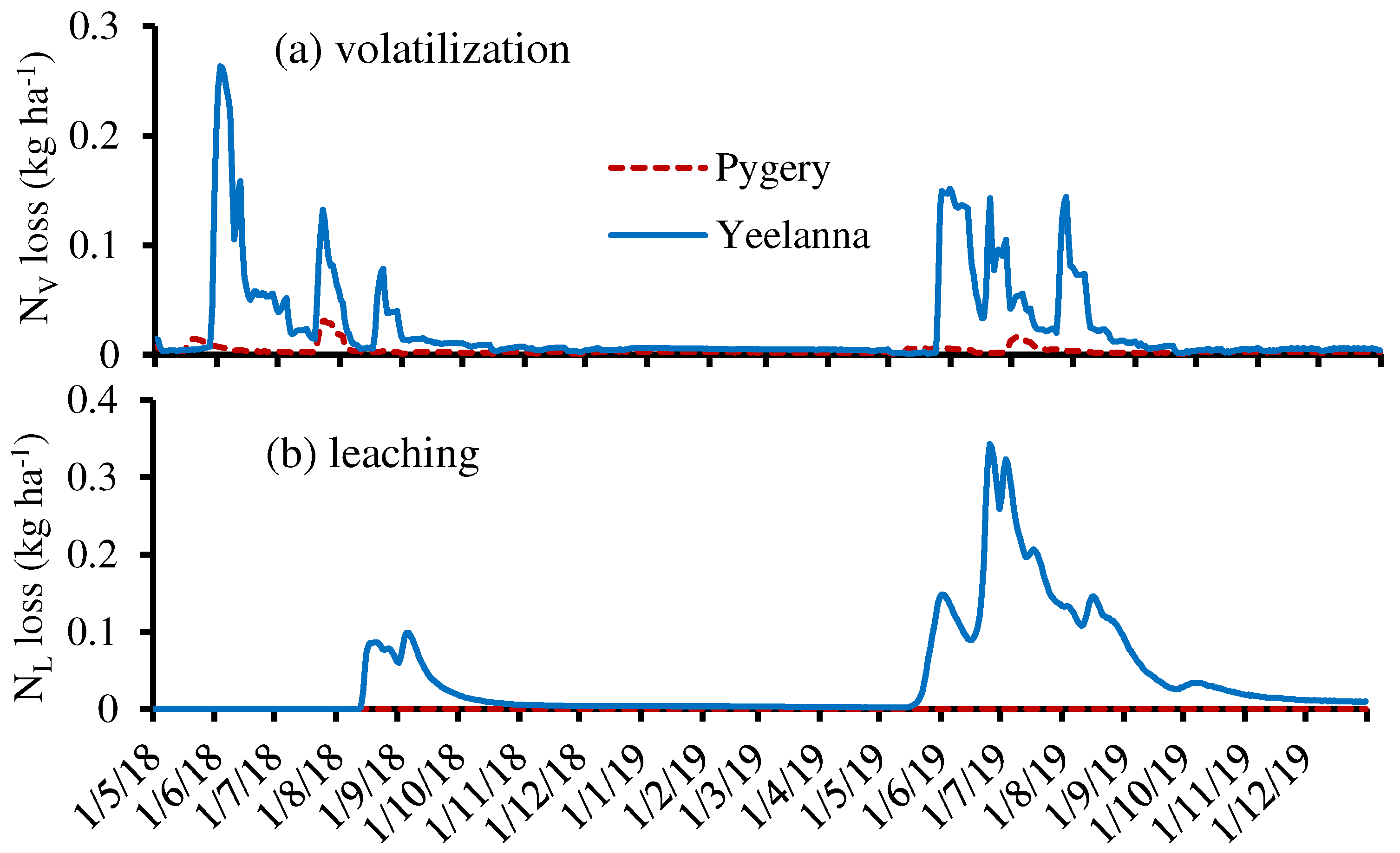 Preprints 82320 g009