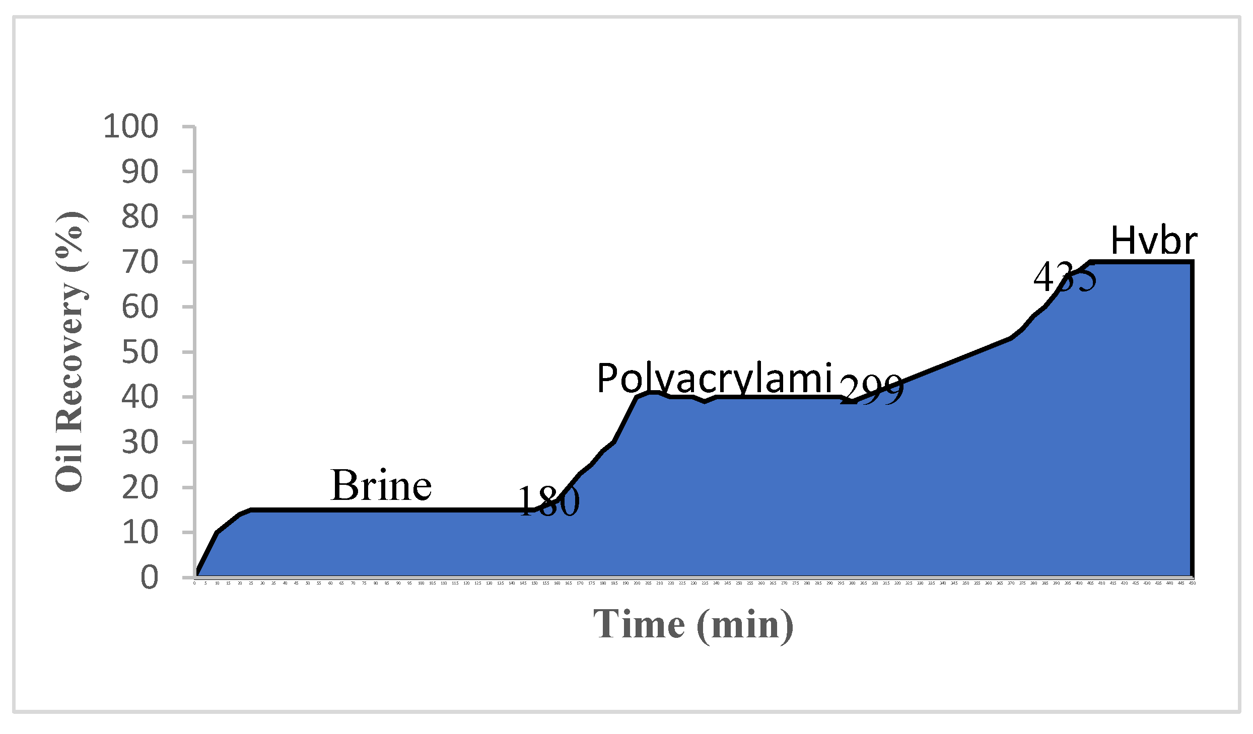 Preprints 75333 g004