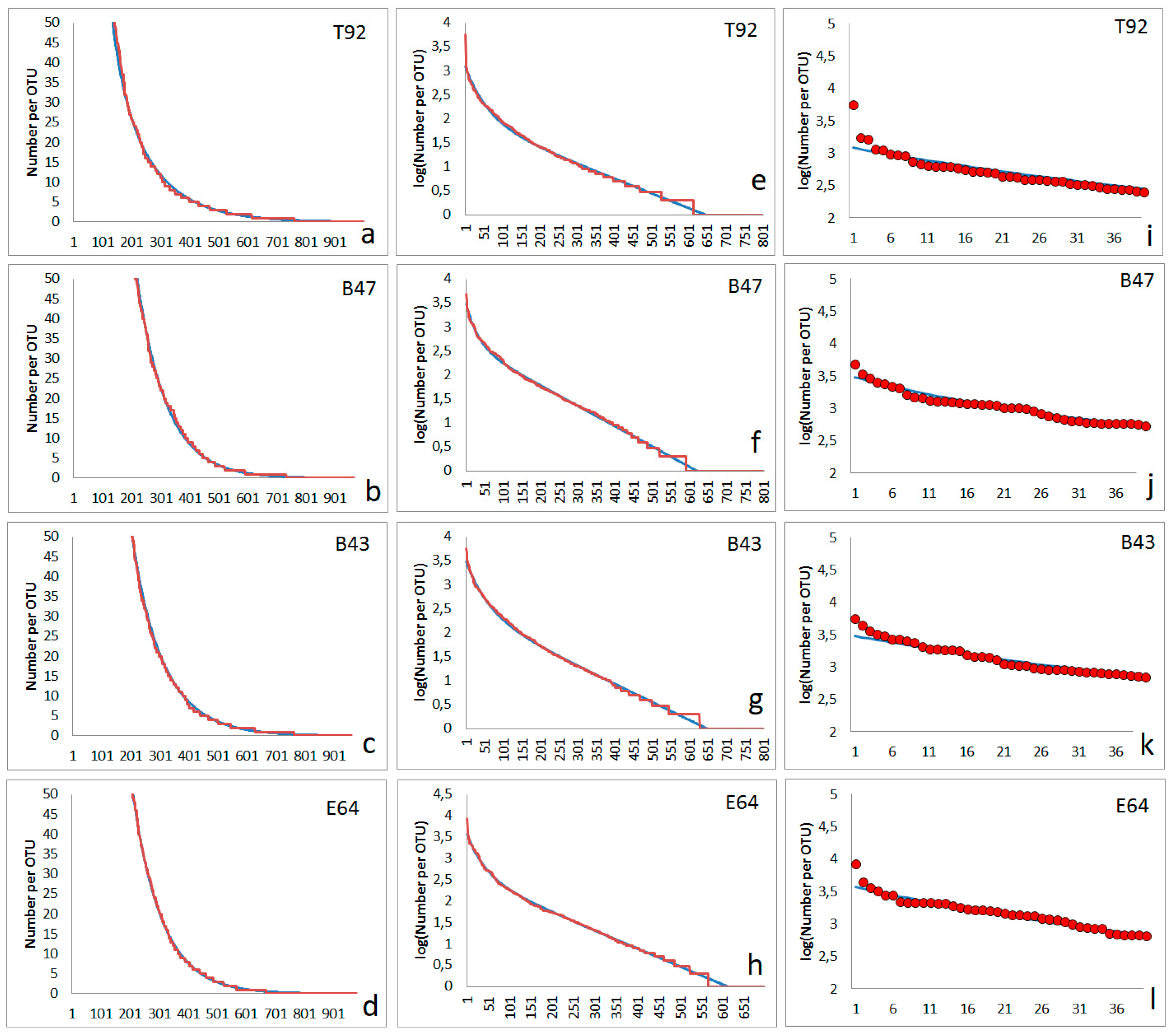 Preprints 119658 g005