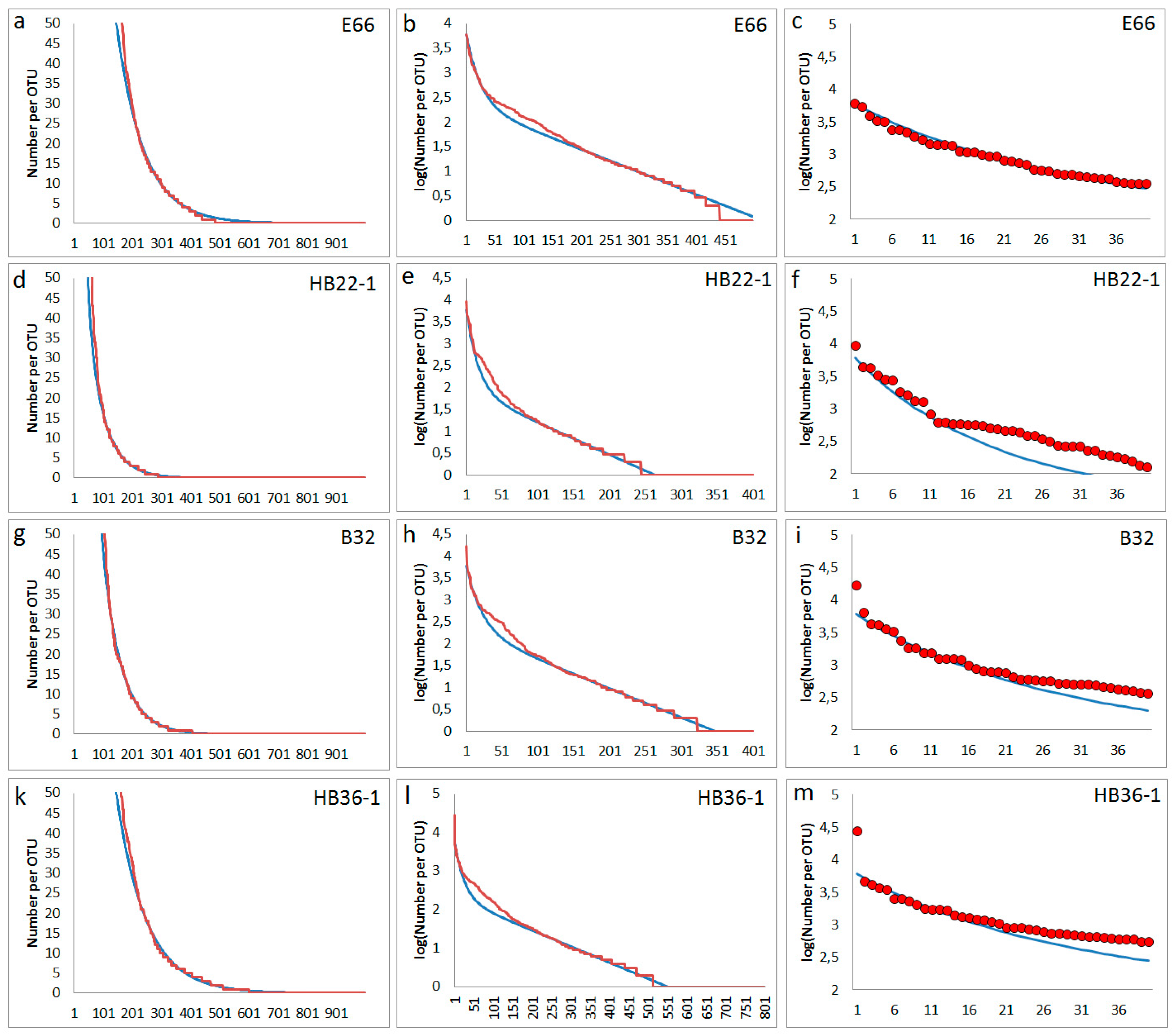 Preprints 119658 g006