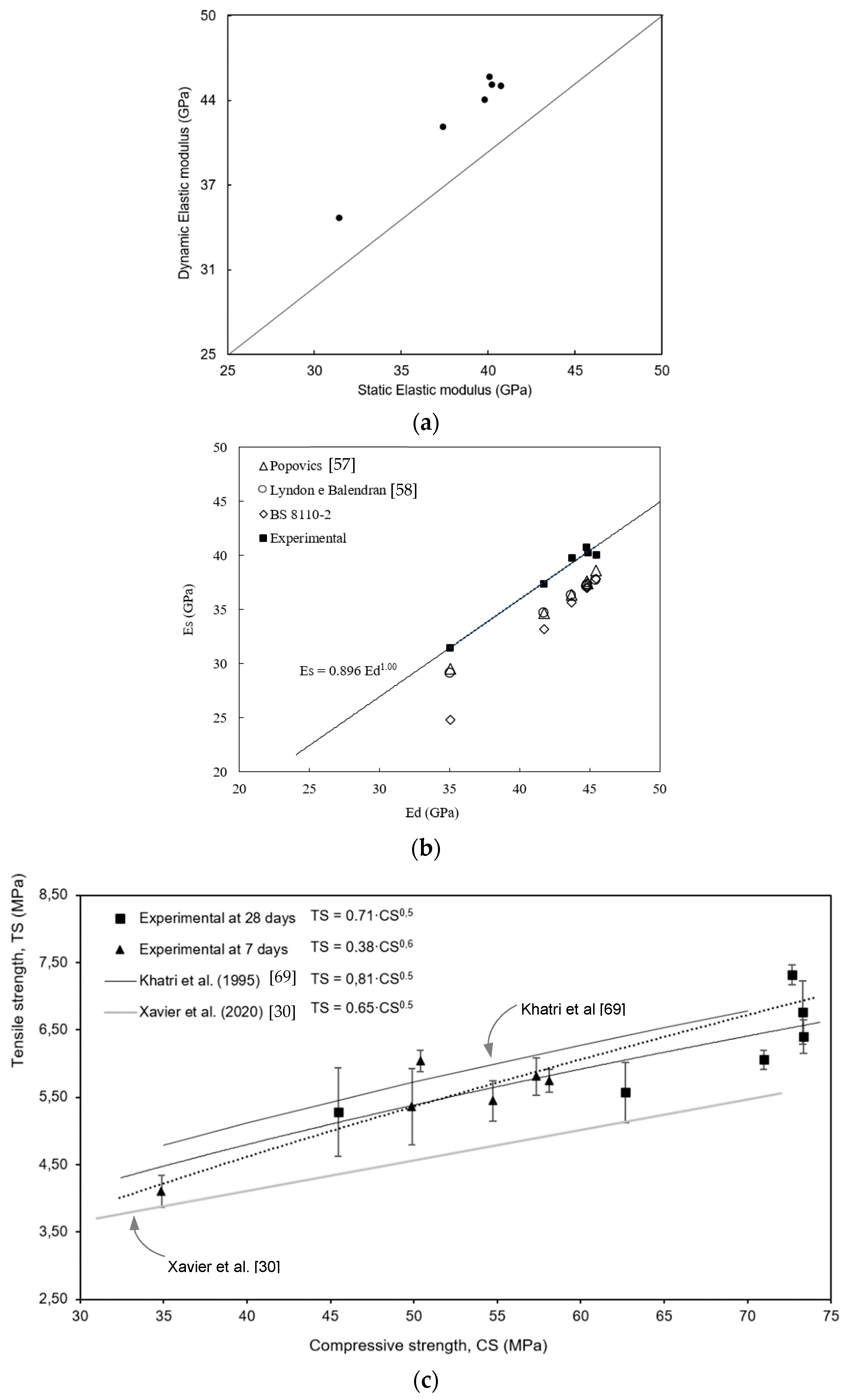 Preprints 106619 g004