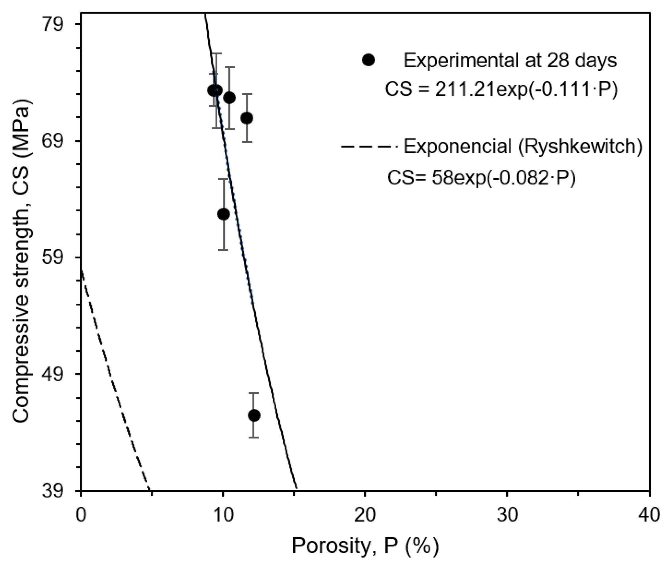 Preprints 106619 g005