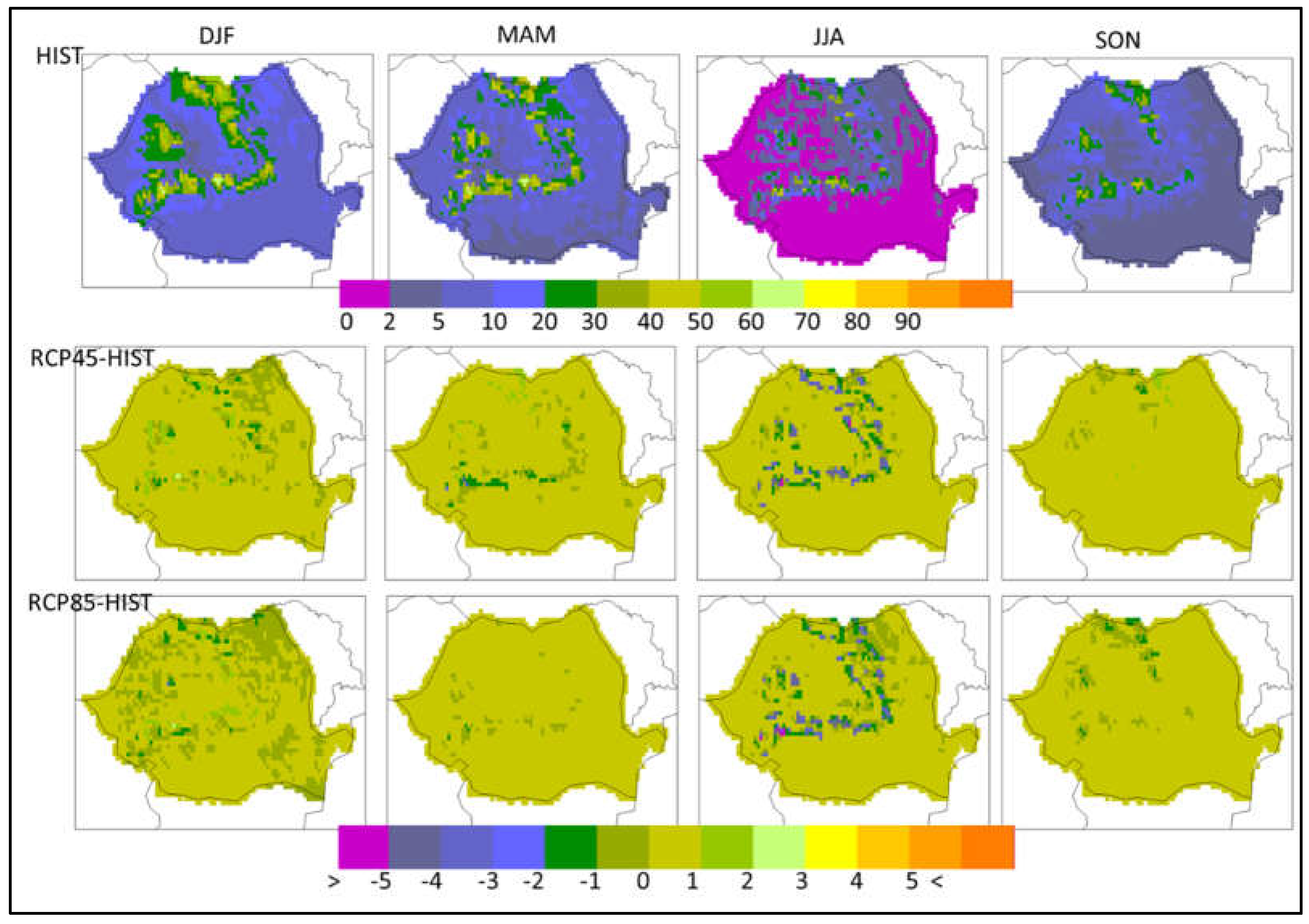 Preprints 70975 g003