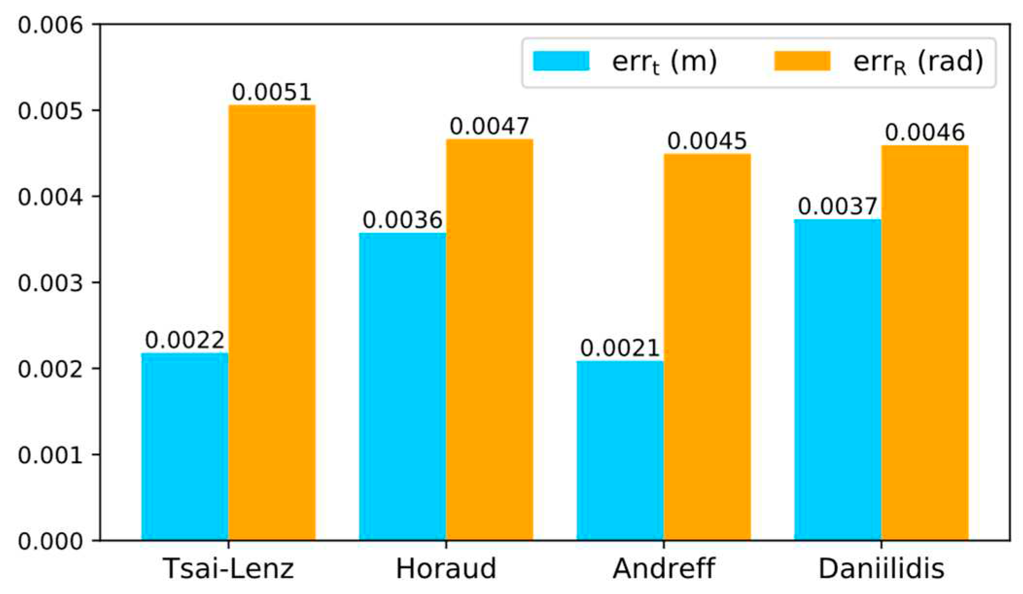 Preprints 88899 g002