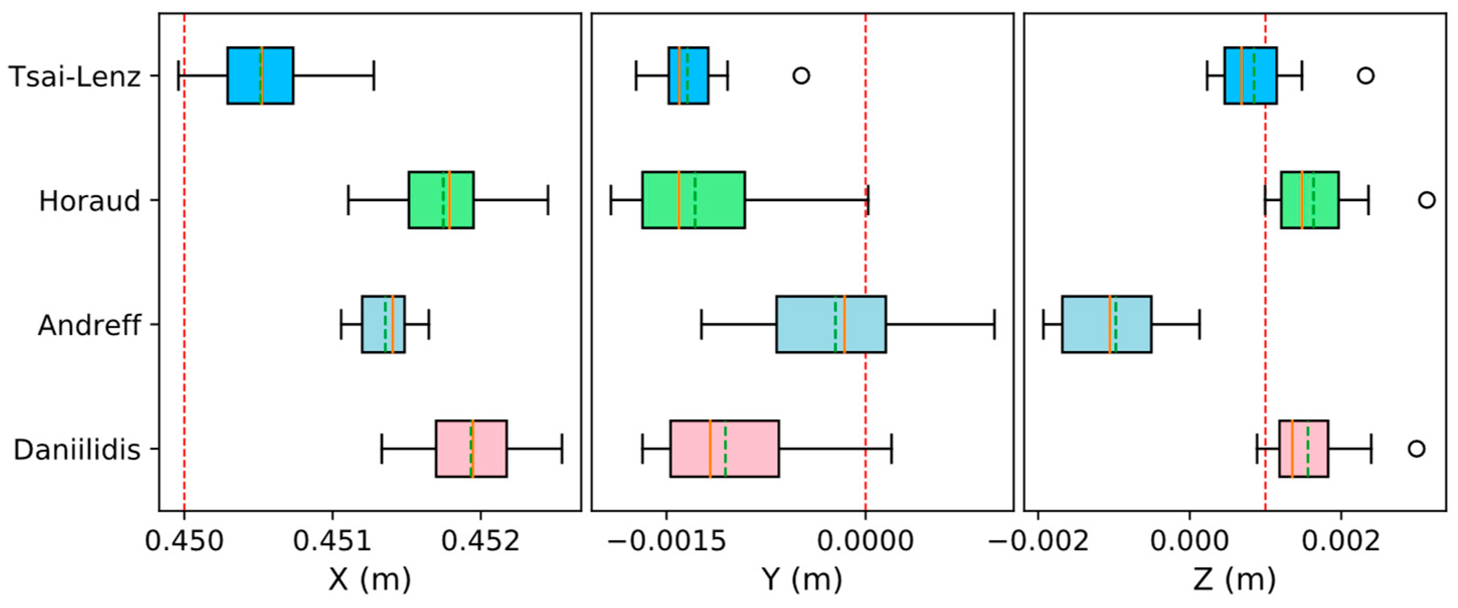 Preprints 88899 g003