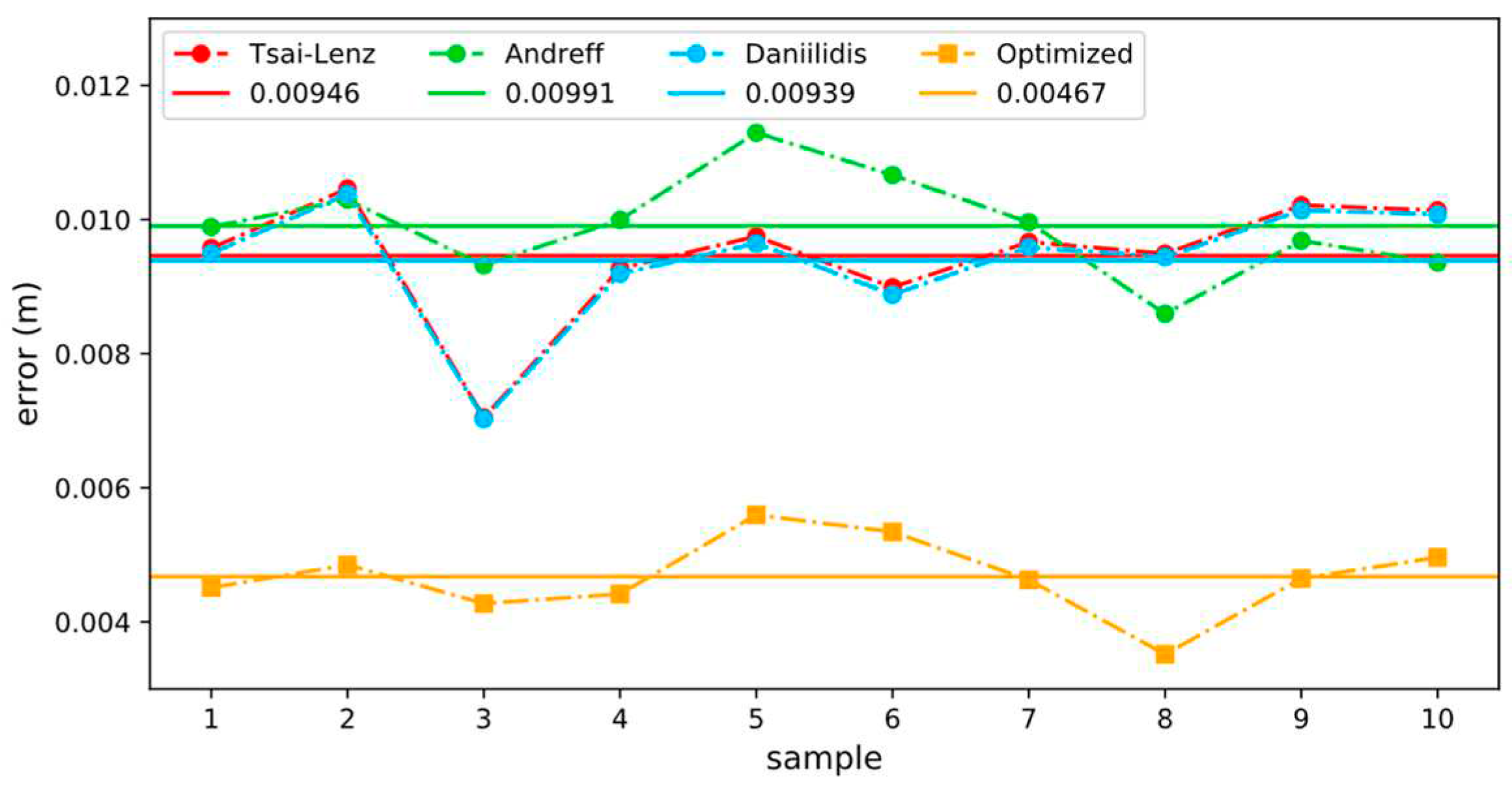 Preprints 88899 g009