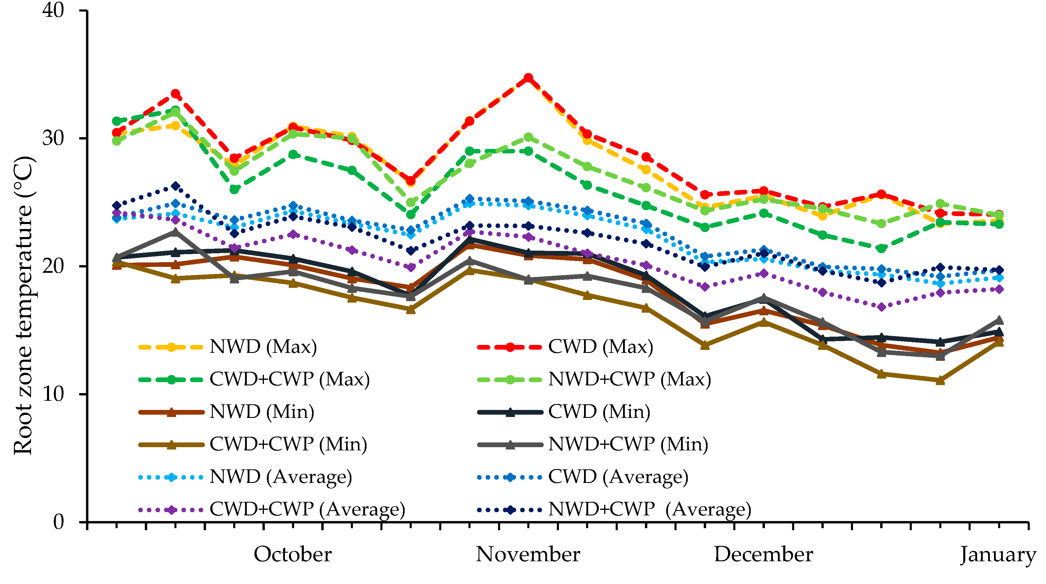 Preprints 82959 g006