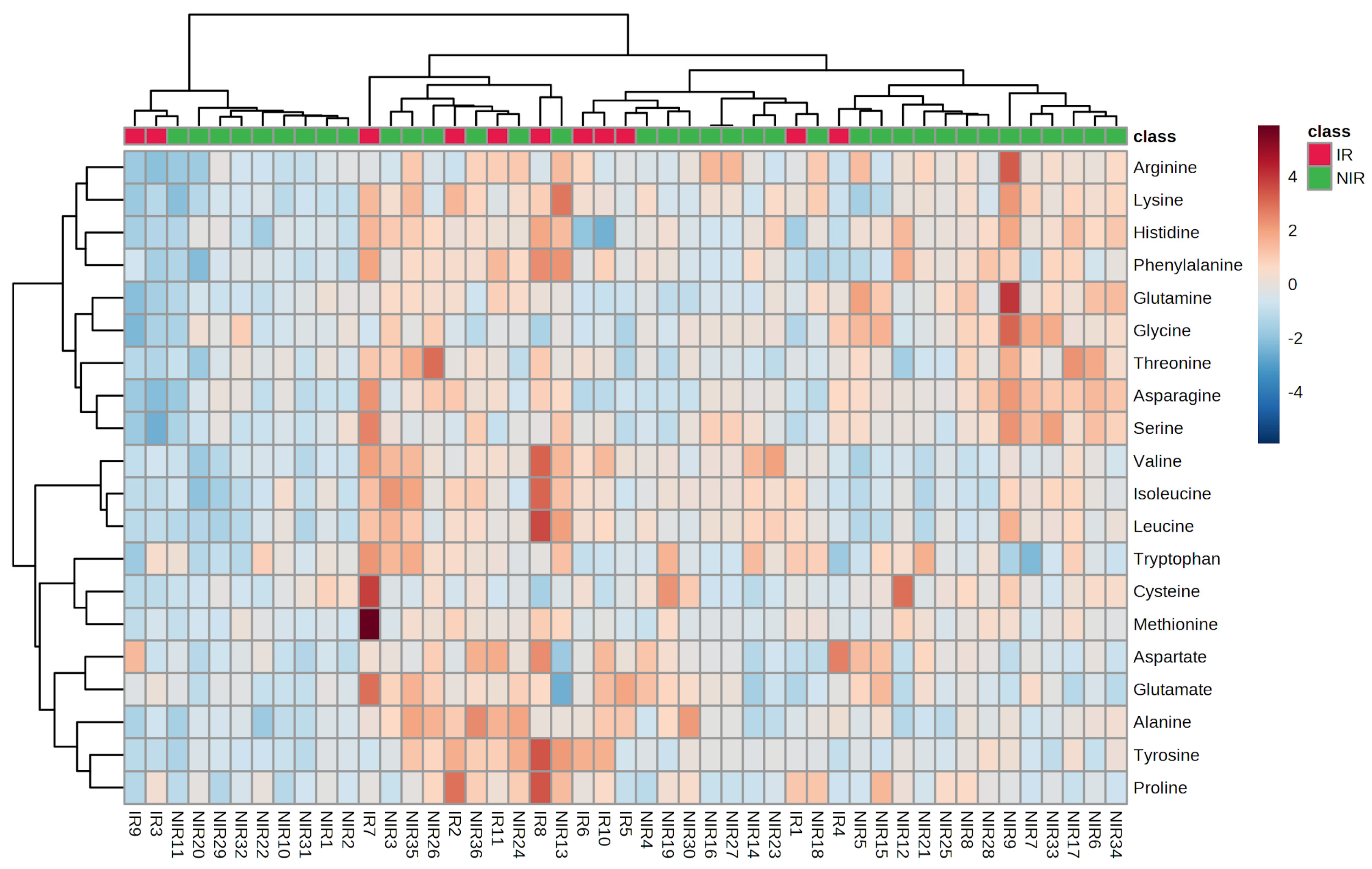 Preprints 79214 g001