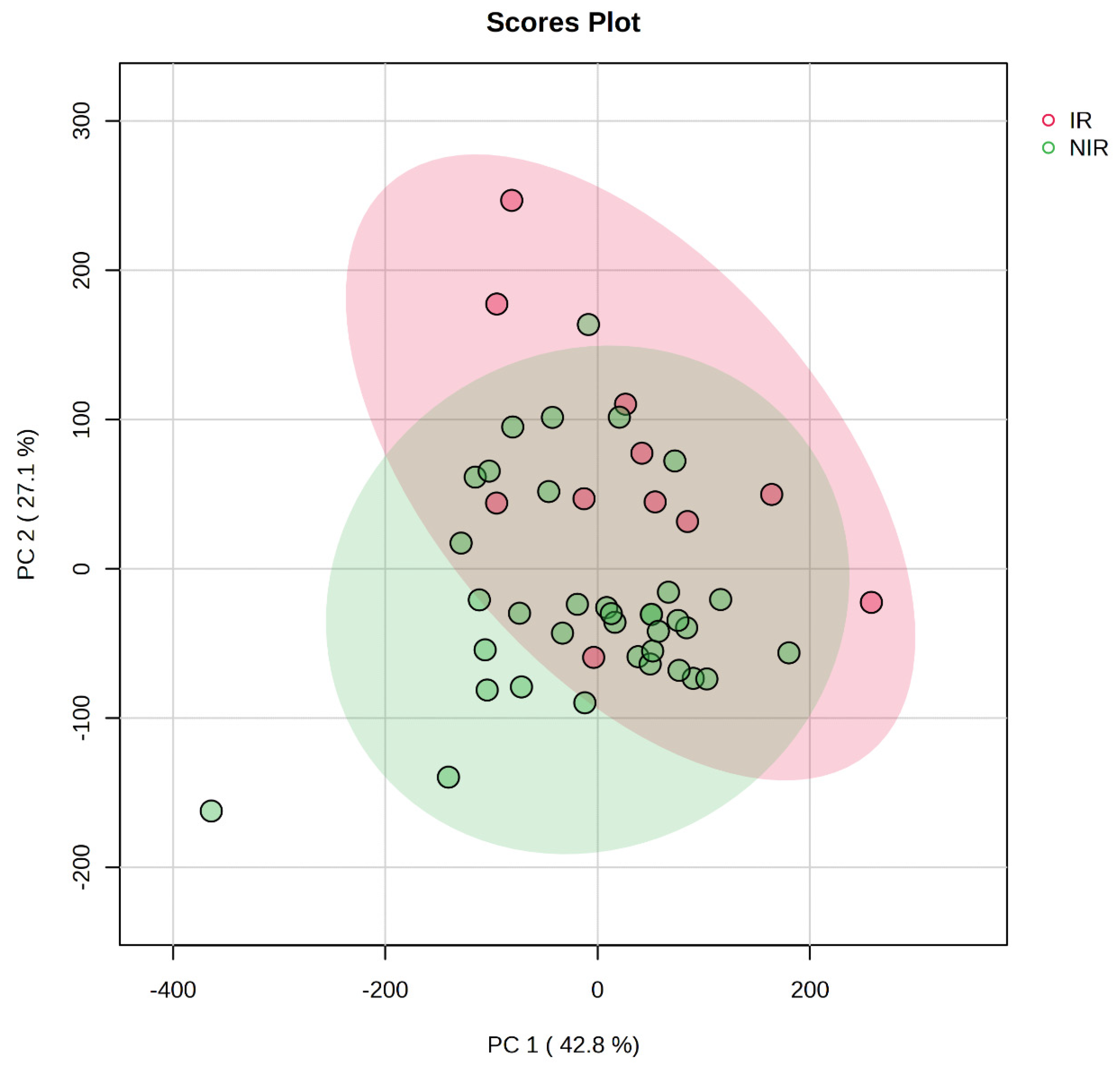 Preprints 79214 g002