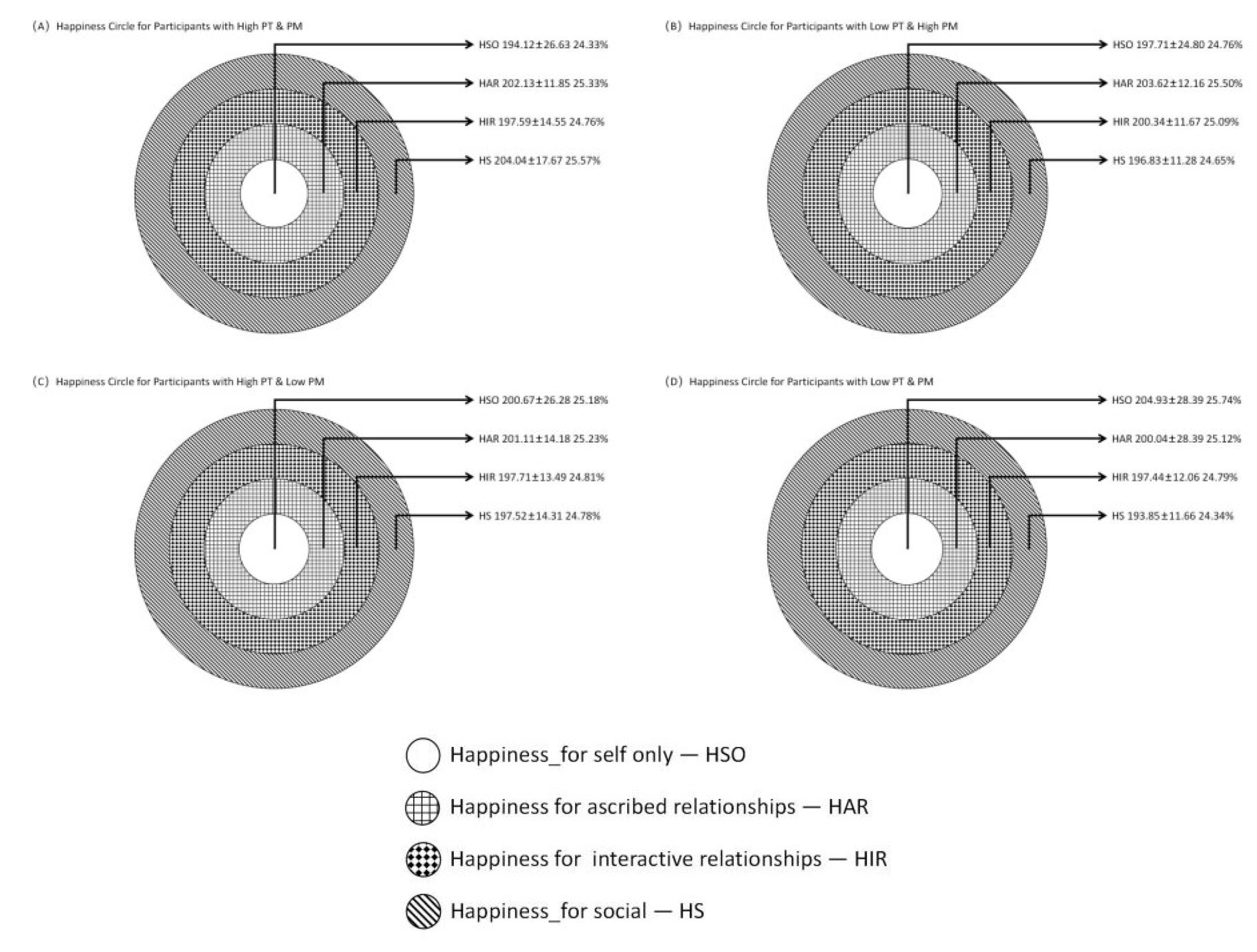 Preprints 93626 g005