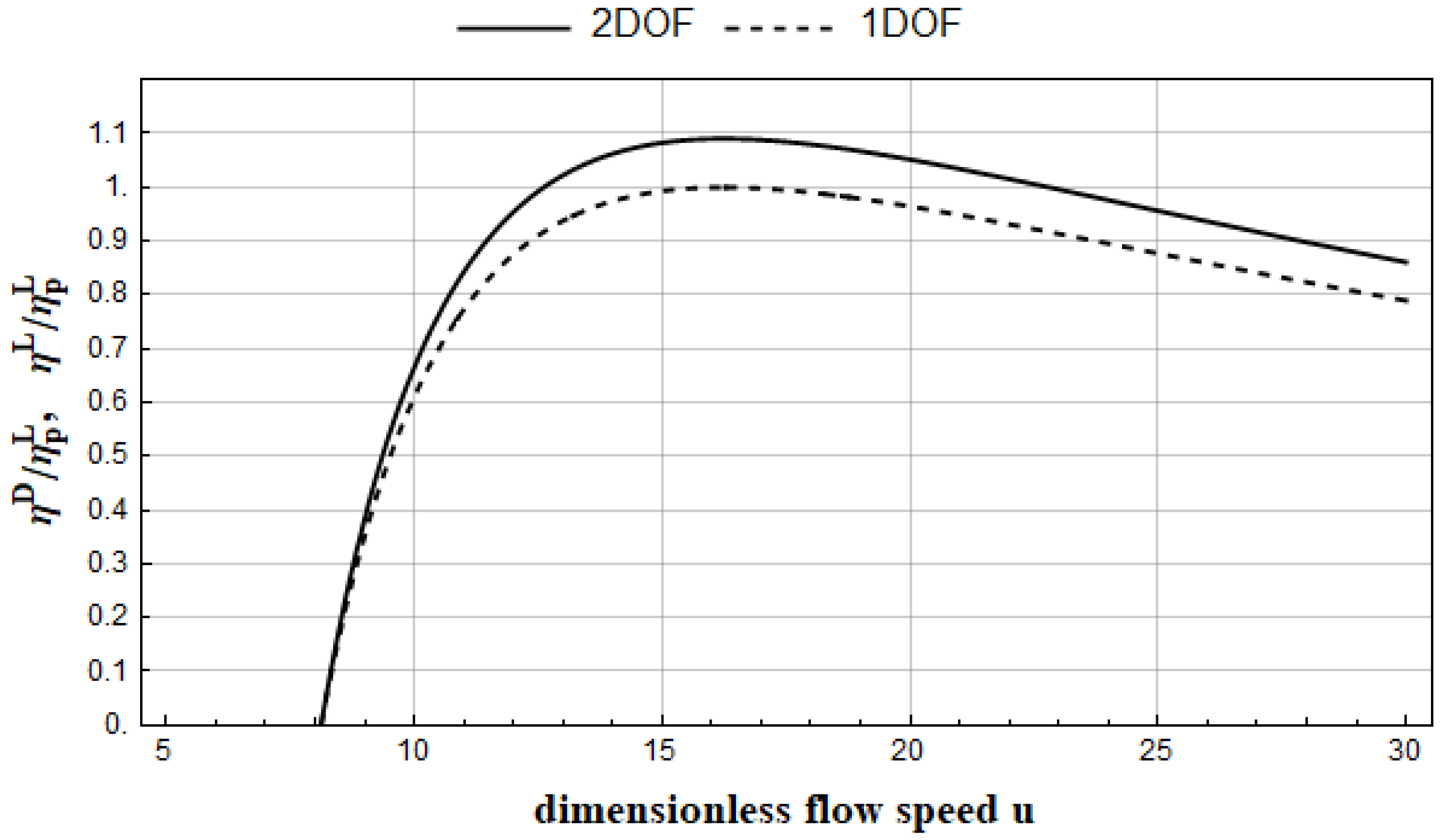 Preprints 106184 g004