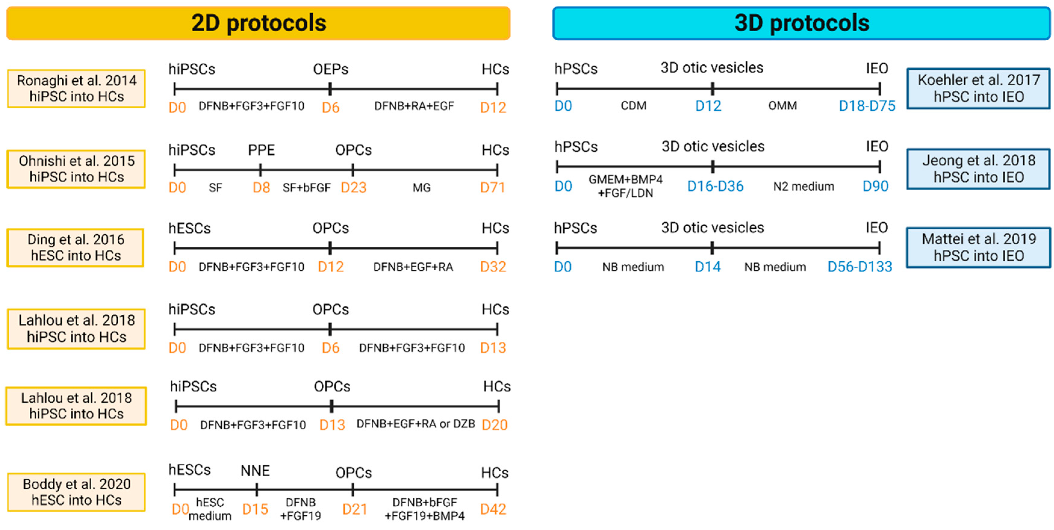 Preprints 68745 g002