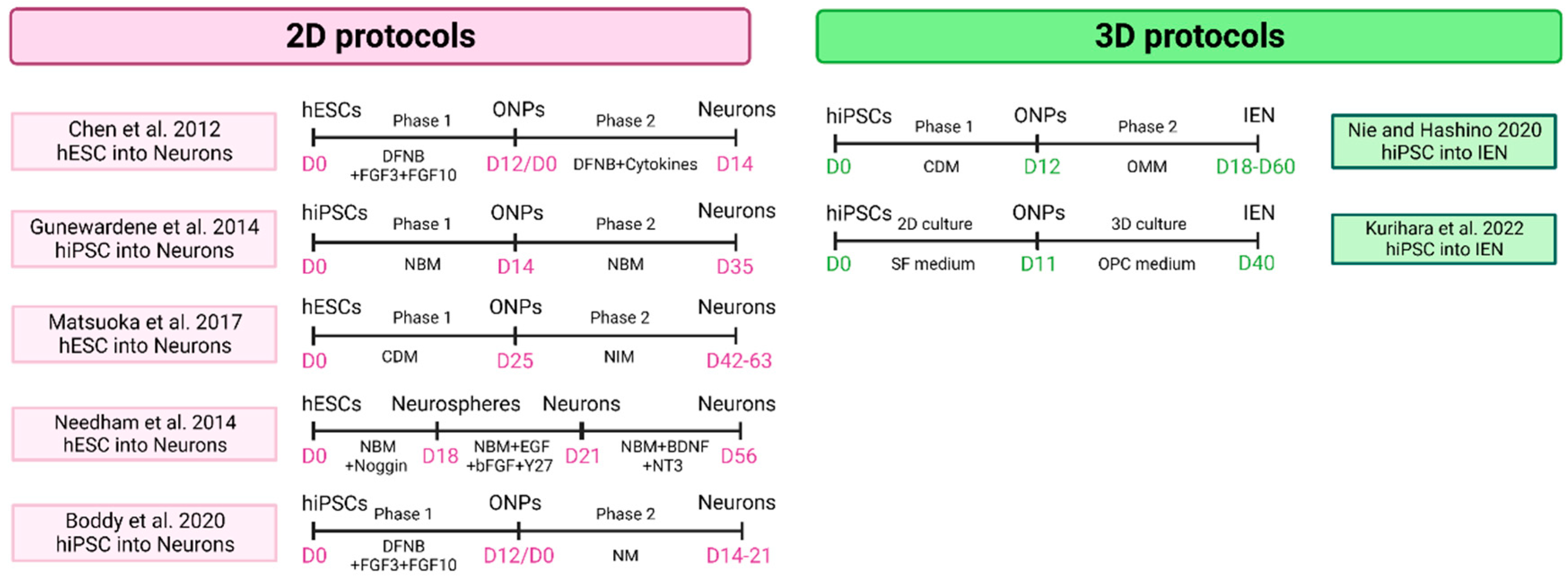 Preprints 68745 g005