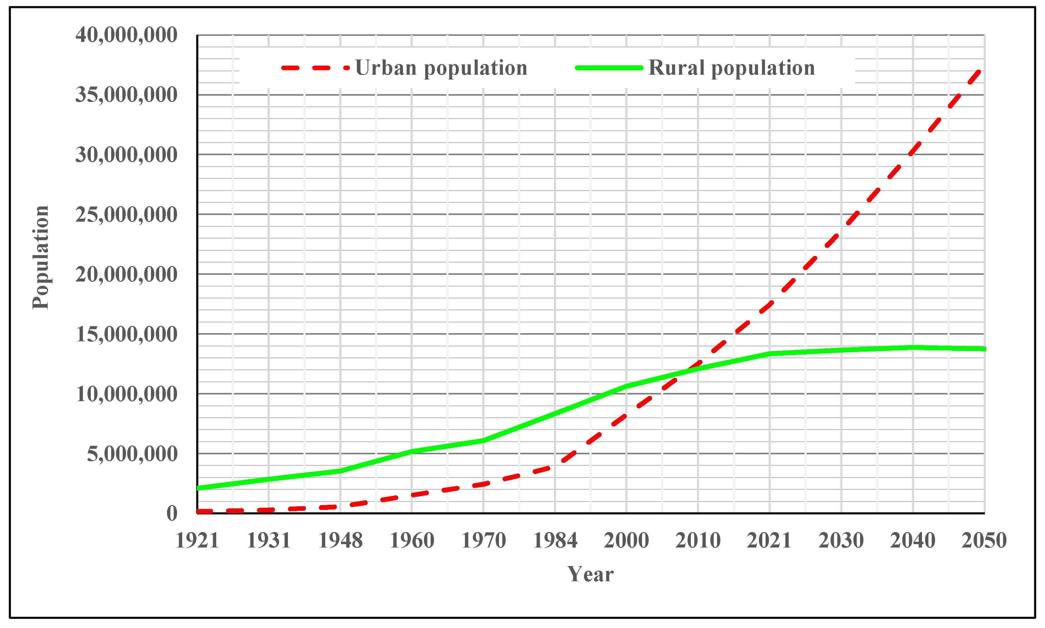 Preprints 108924 g001