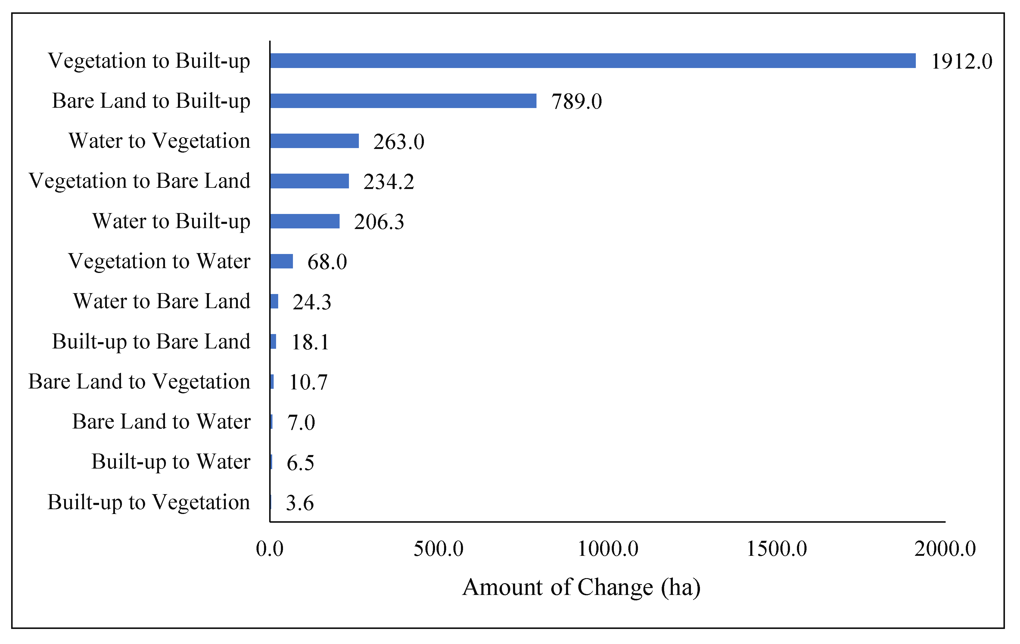 Preprints 108924 g008