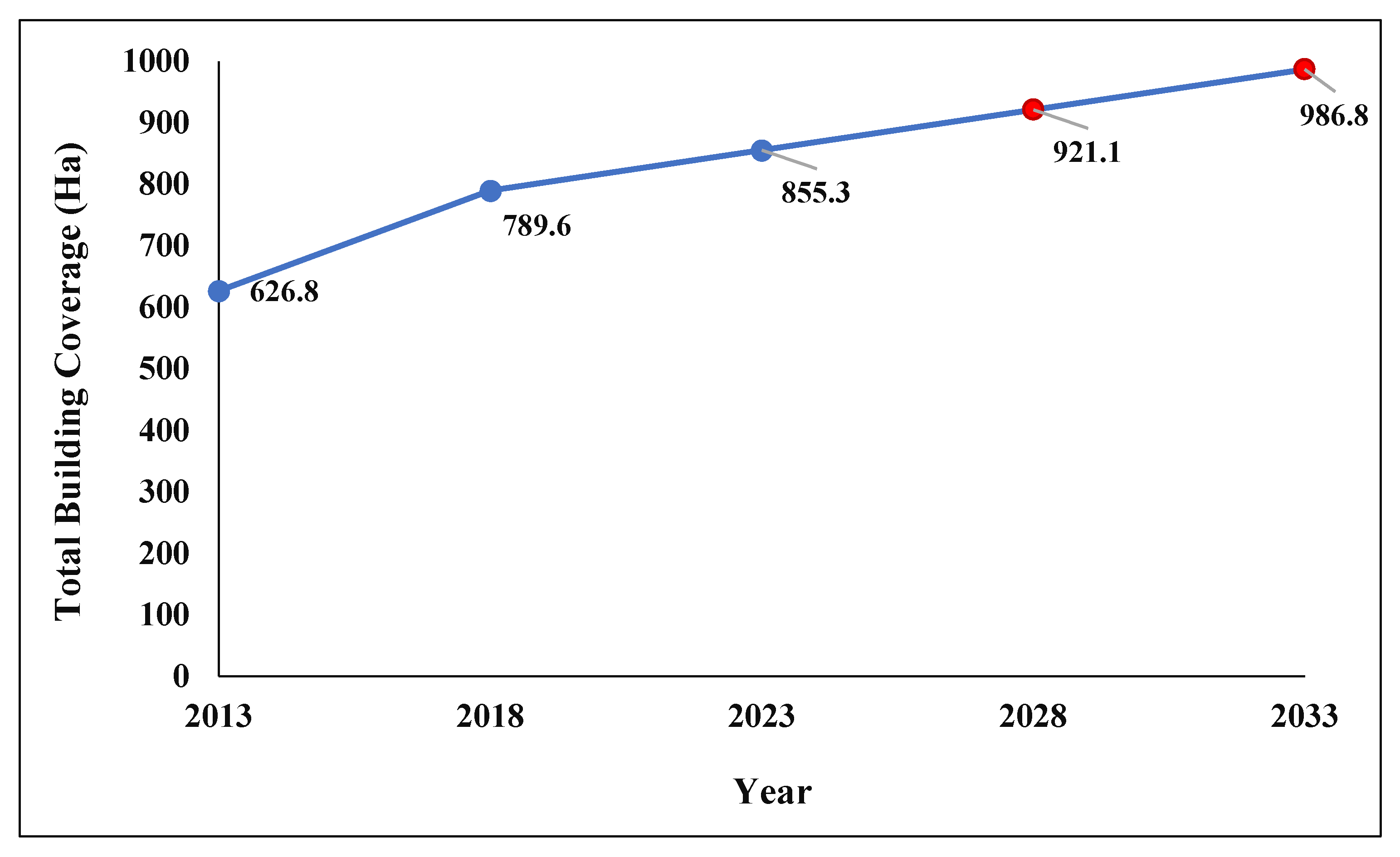 Preprints 108924 g009