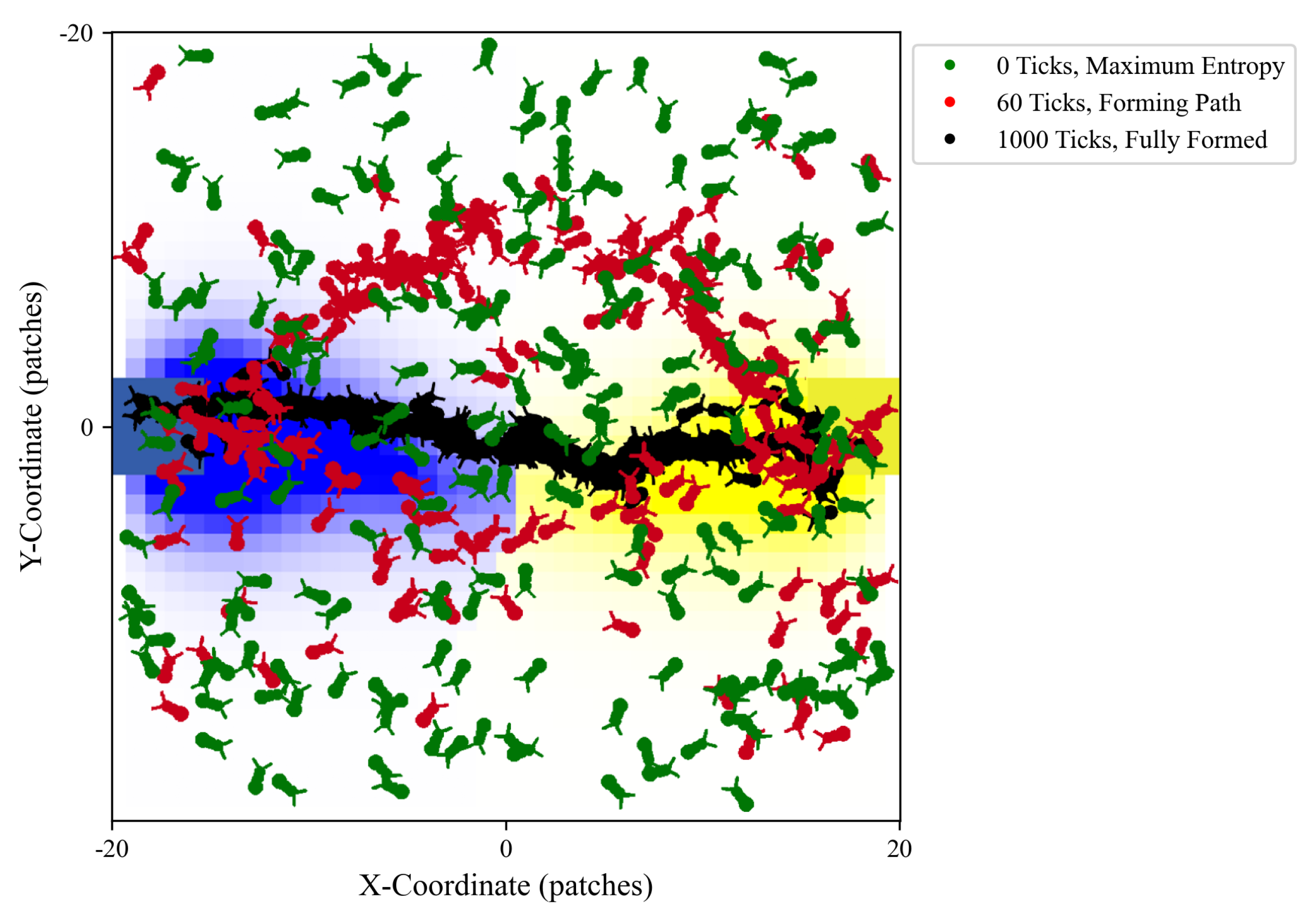 Preprints 141408 g005