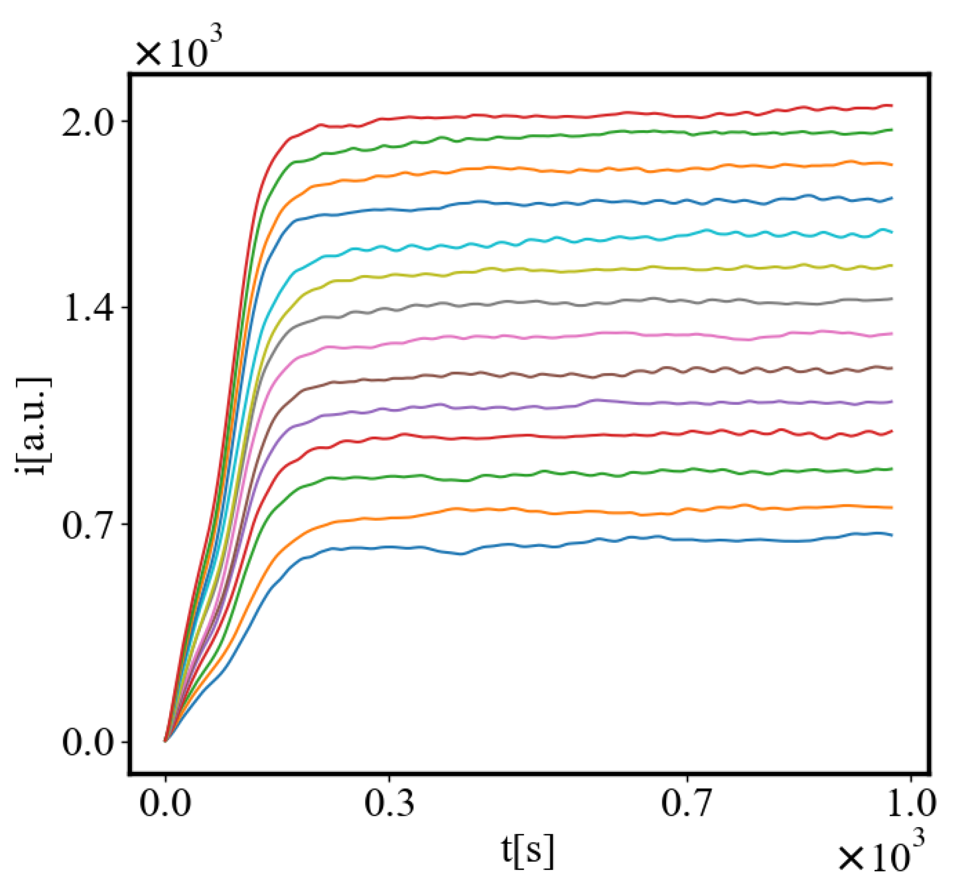 Preprints 141408 g010