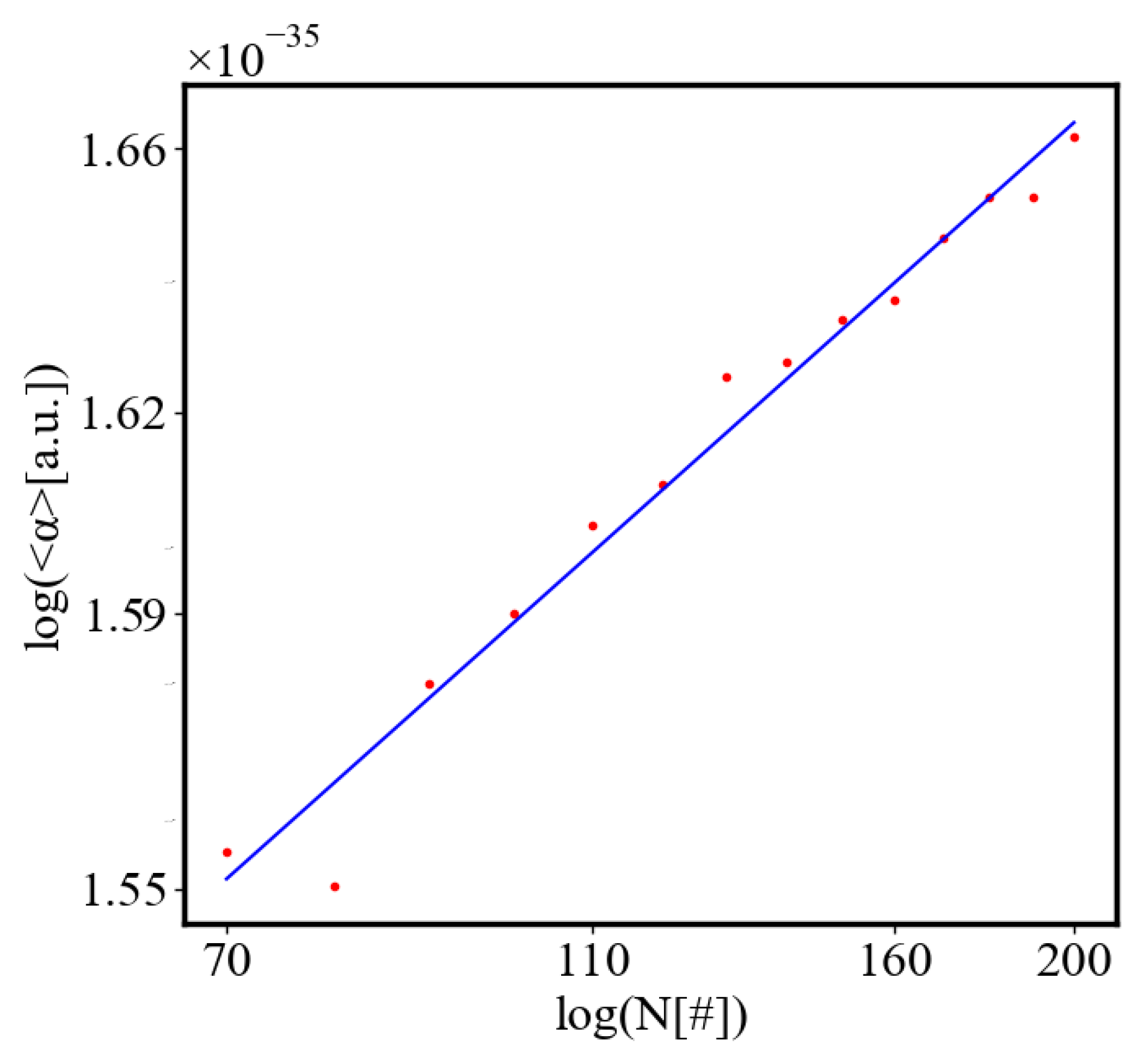 Preprints 141408 g012