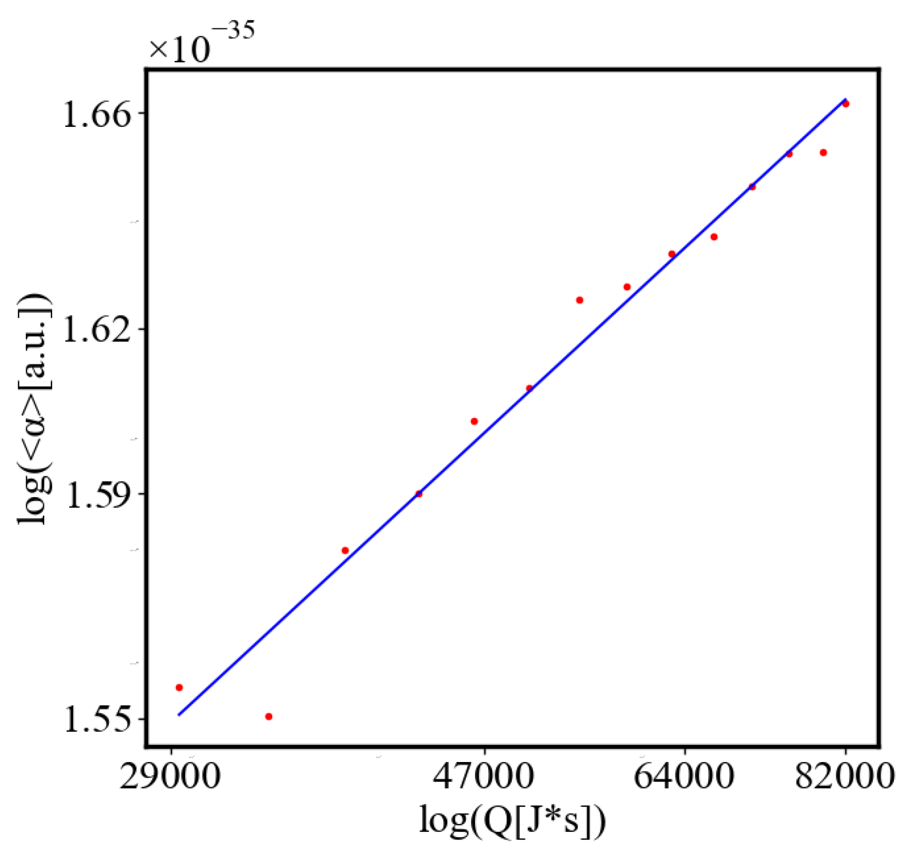 Preprints 141408 g013