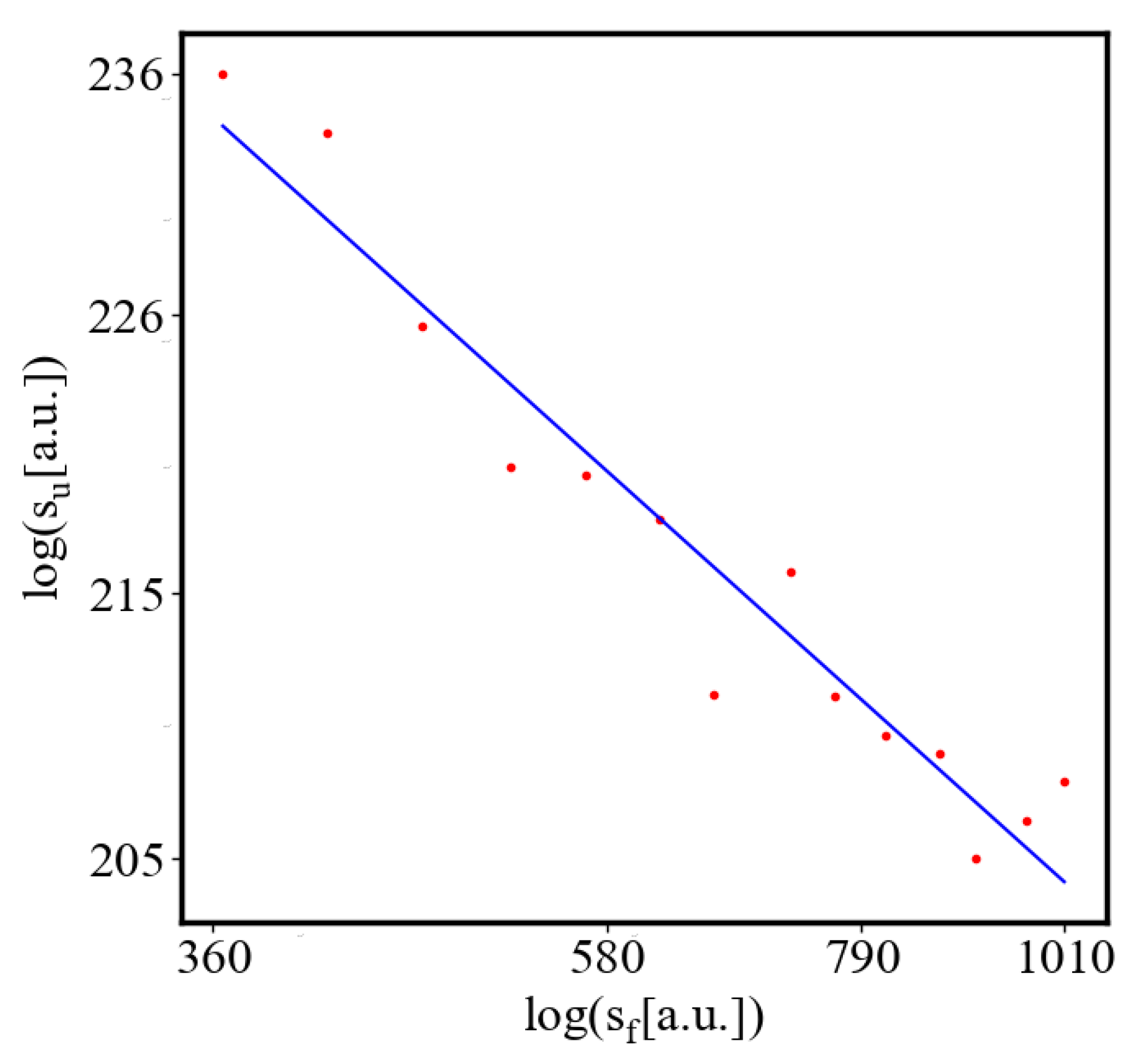 Preprints 141408 g014