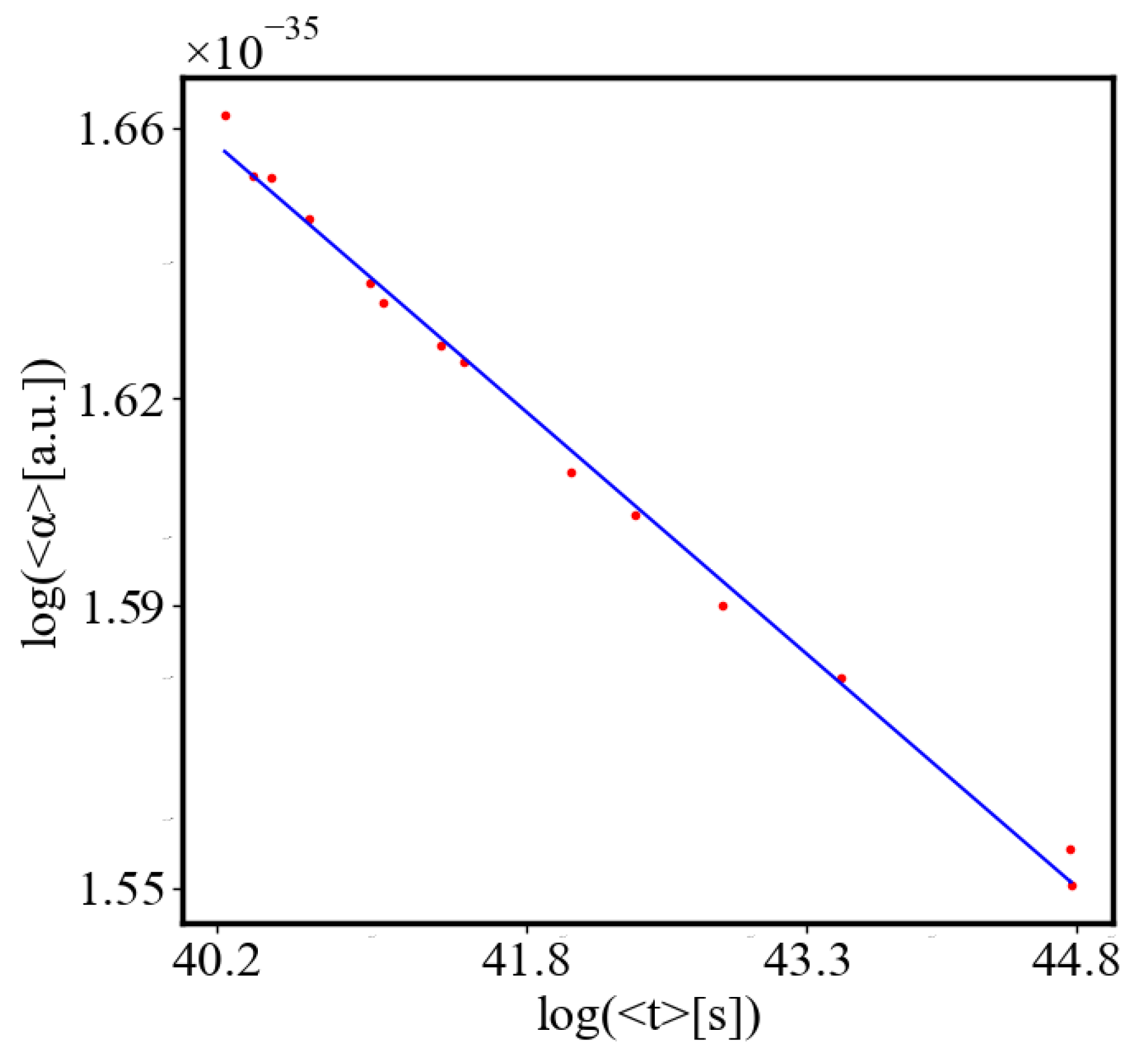 Preprints 141408 g015